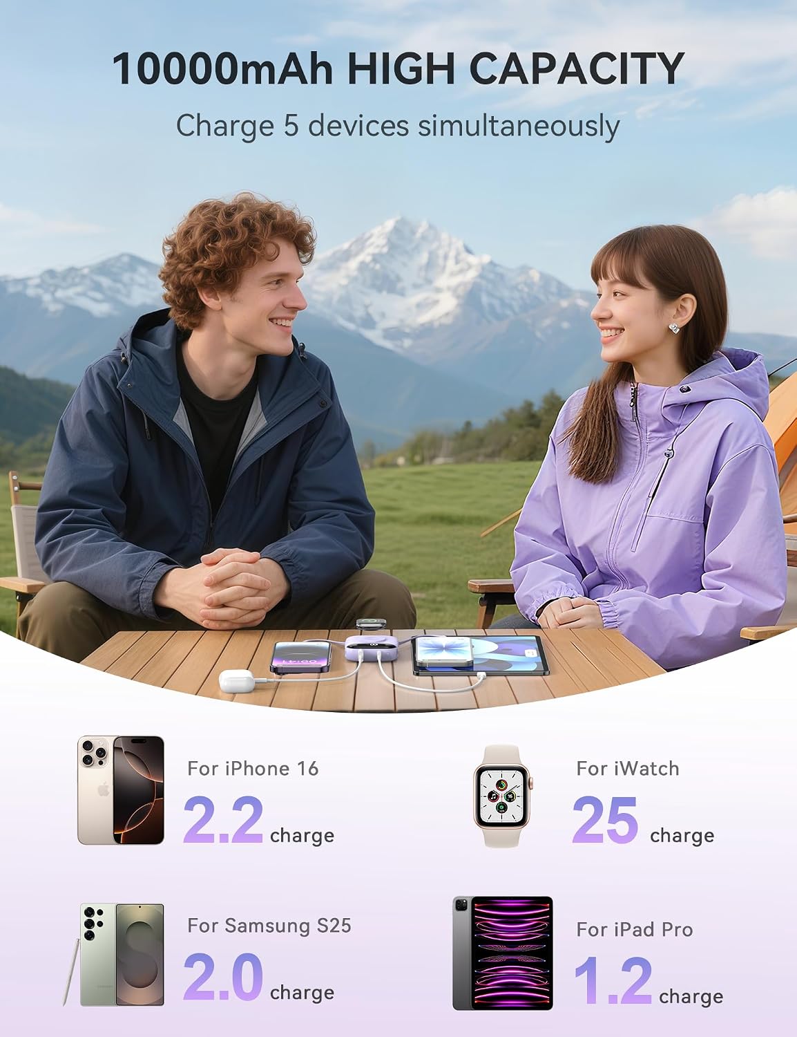 citicr Portable Charger 10000mAh w/Built-in Cables & iWatch Charger Purple | Fast charging, Built-in cables, LED display, Charge 5 devices at once, Ring buckle, TSA approved, Pocket size, Charge iWatch