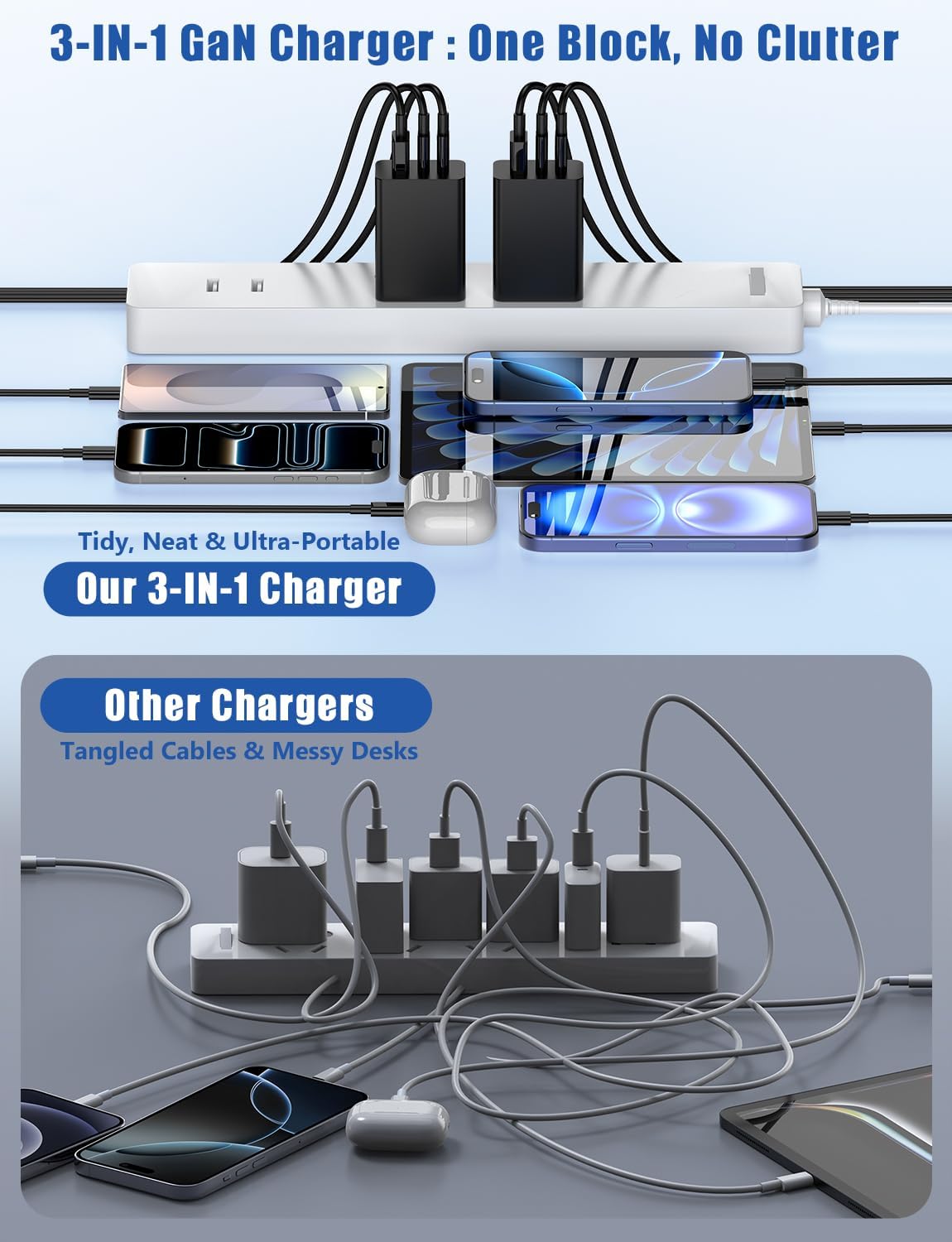 Susnwere 85W USB C Wall Charger for Samsung S26 Ultra,3 Port 100W PD Quick 3.0 Type C Charging with 3/6/10/10FT USB C Cable for Samsung Galaxy S26+/S25/S24/S23 Ultra/S22/S21/S20/Android Phones