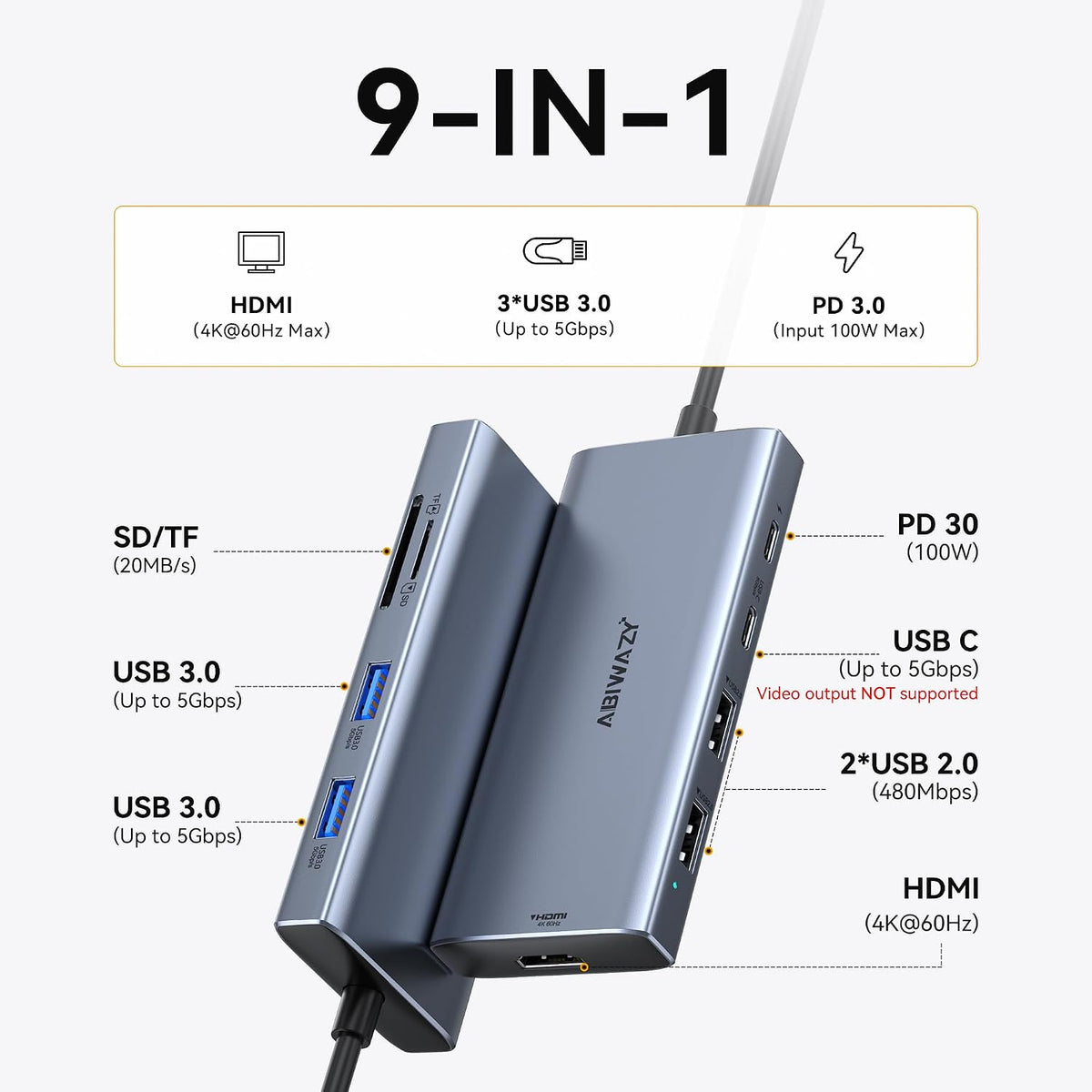 ABIWAZY USB C Hub Multoport Adapter, 9 in 1 Mac Adapter for MacBook Pro/Air