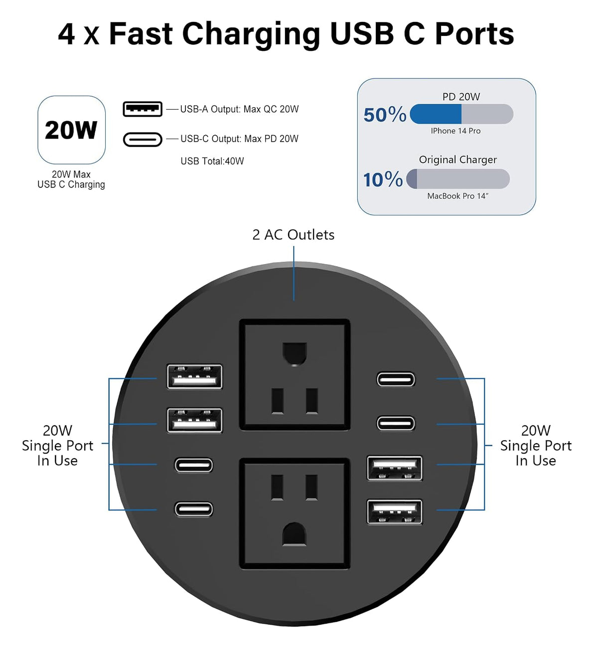 Jgstkcity 3.15 inch Desktop Power Grommet,40W USB Recessed Outlet