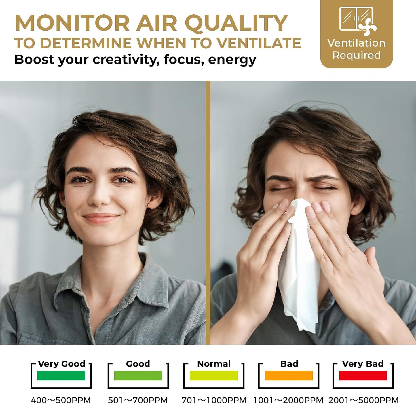 U UNNI CO2 Monitor for Home, 3 Adjustable Volume for Alerts & 3 Adjustable Backlight, Photoacoustic Sensor for Temperature Humidity & Indoor Air Quality Monitor