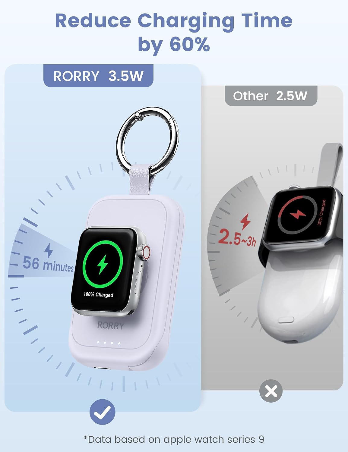 RORRY CharmGo for Apple Watch Charger, 2500mAh Portable Charger for iWatch | Fast Charging Travel Keychain Charger with Built-in USB C Cable for Apple Watch Ultra Ultra Series 11 10 9 8 7 6 3 2