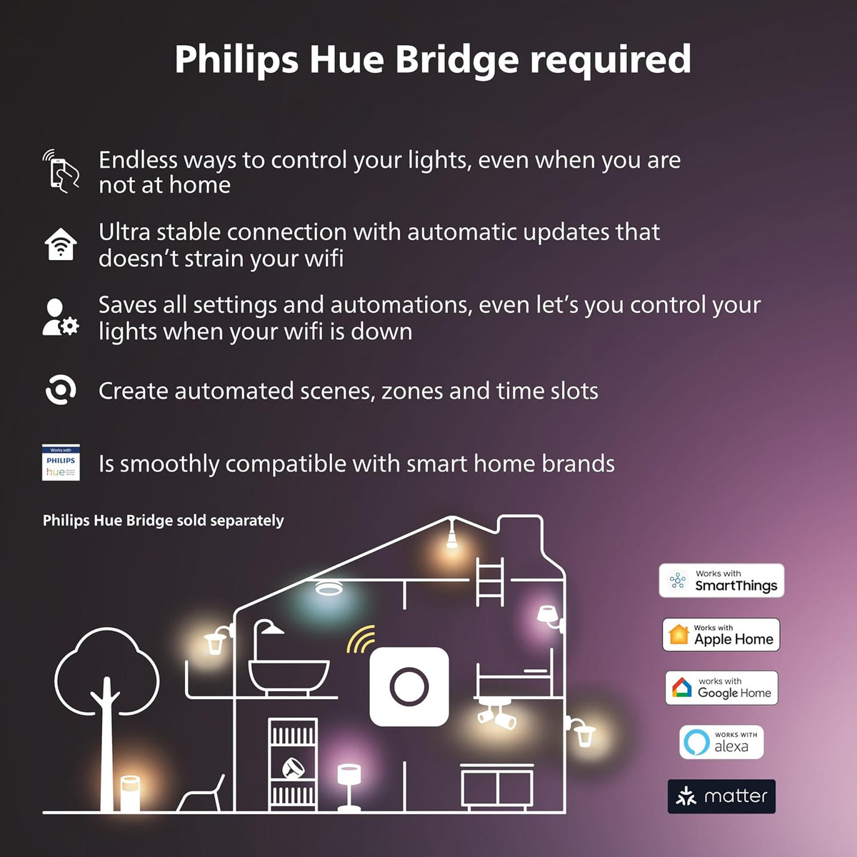 Philips Hue Secure Smart Contact Sensor, White - 1 Pack - Made for Indoor Doors and Windows - Requires Hue Bridge - Works with The Hue App