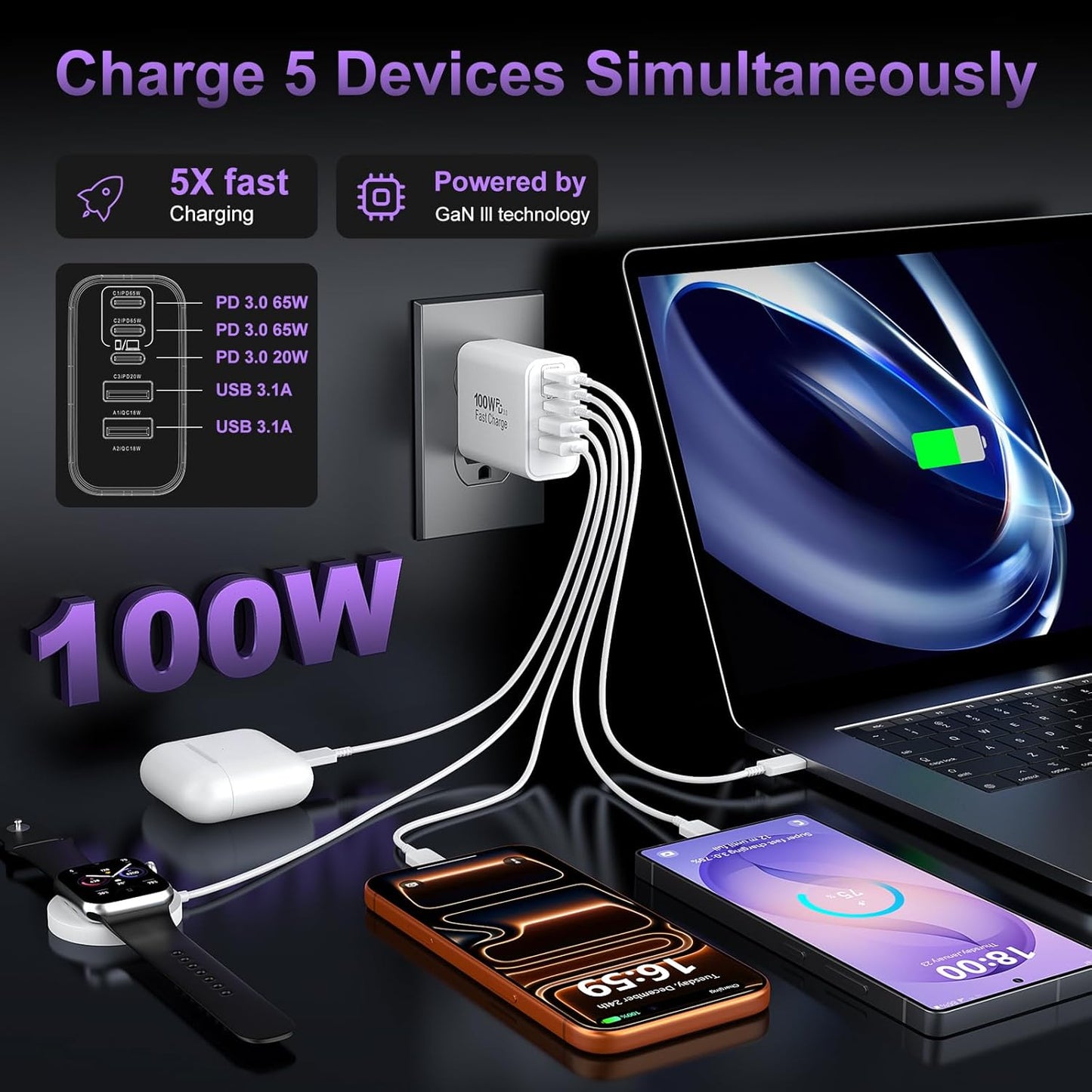 USB C Super Fast Charger Block, 100W USBC Wall Charger Plug, 2Pack 5-Port 65W Type C Phone Charging Cubes Multiport Power Adapter for iPhone 17/16/15/14/13/12 Series,Galaxy S26/S25 Ultra,iPad,Mac Book