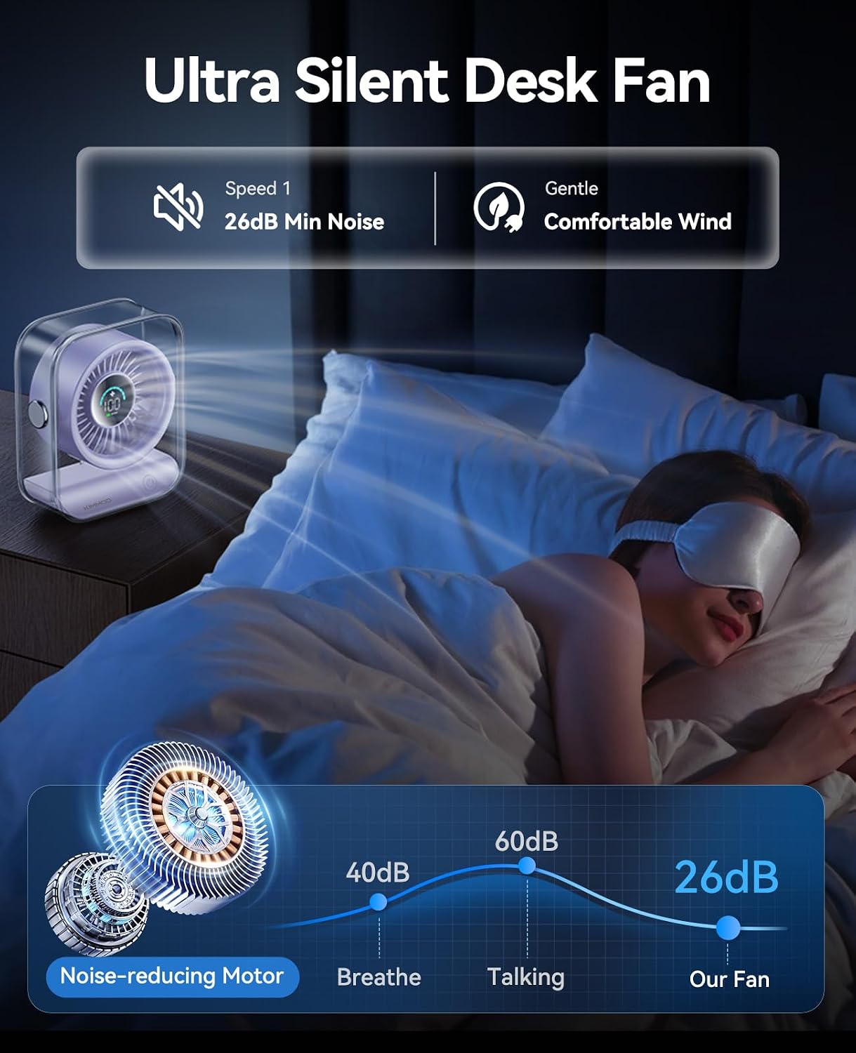 KIMMOO USB Desk Fan, Quiet Table Fan with Turbo Airflow, 100 Speeds, Digital Display, 90° Rotating, Small Rechargeable Battery Desktop Fans for Bedroom Home Office Travel, Lavender