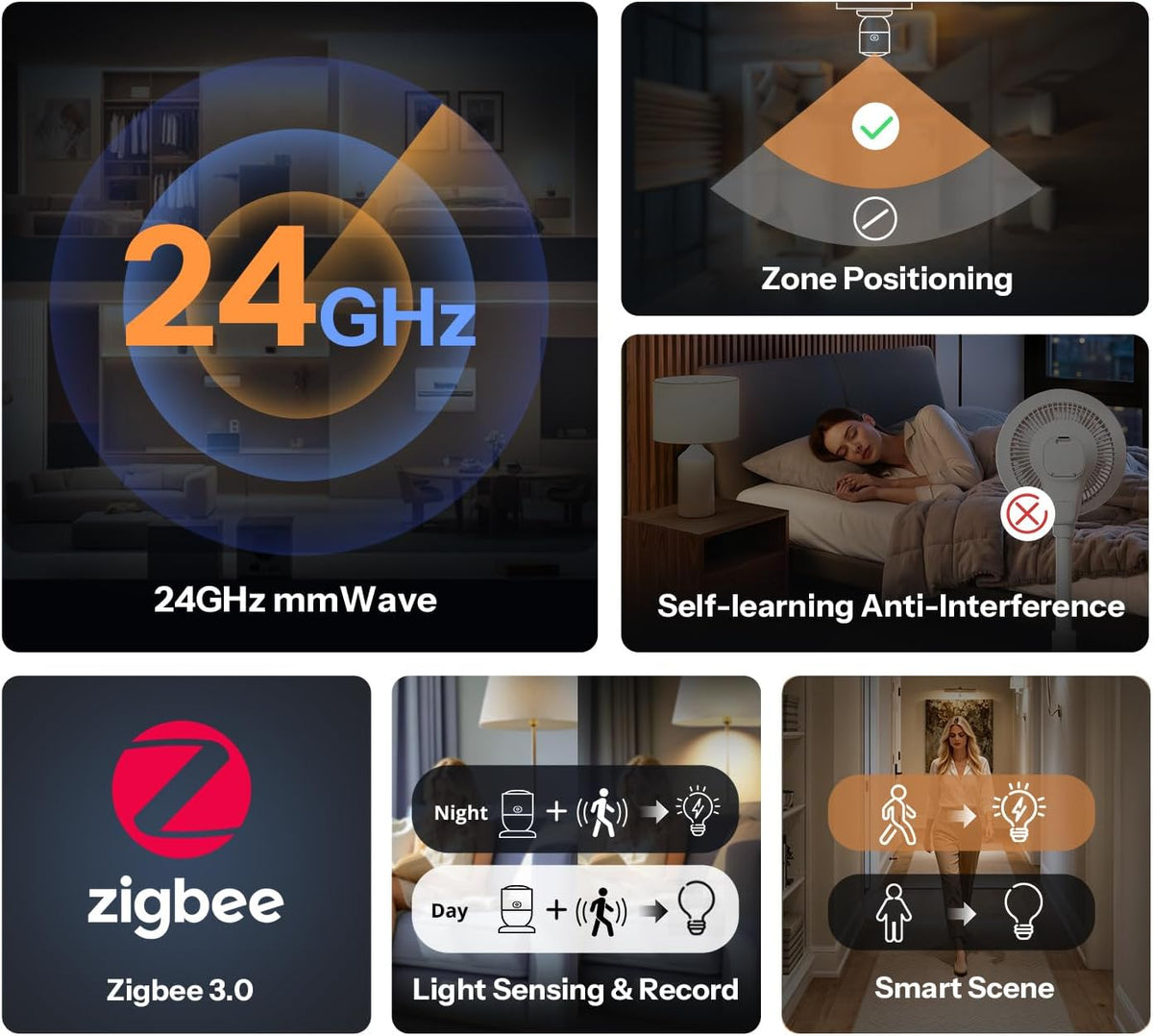 SONOFF SNZB-06P24 Zigbee Presence Sensor, 24GHz mmWave & Light Sensor, Zone Positioning, Self-Learning Calibration, Ceiling Mount, Works with Home Assistant, Alexa, SmartThings, Hub Required