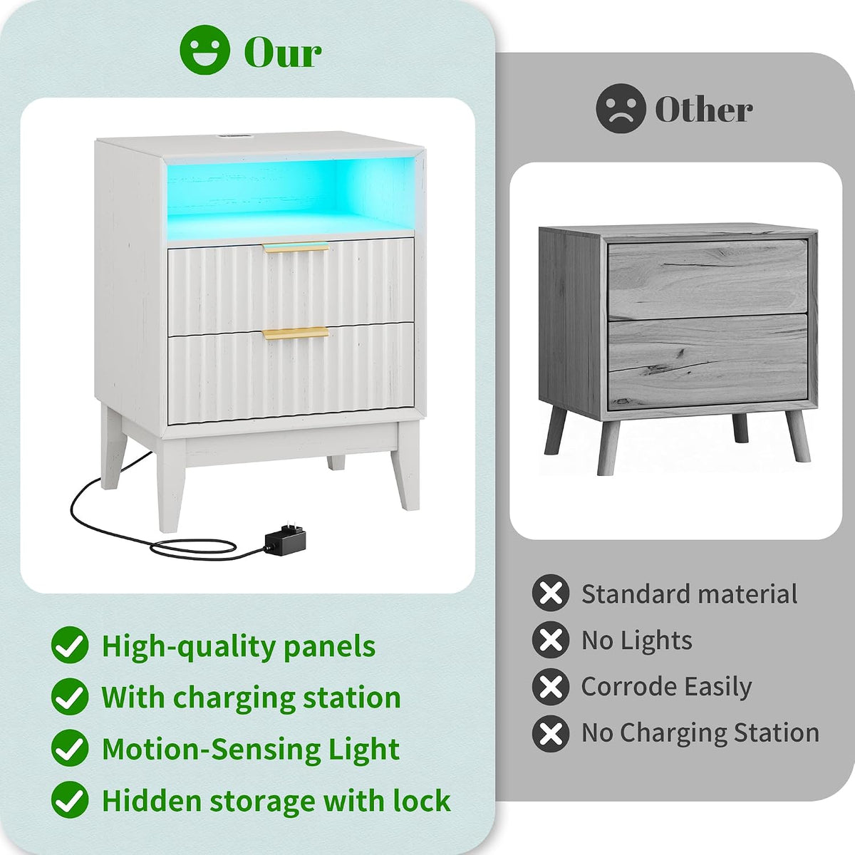 LVSOMT LED Nightstand Set of 2, RFID Lock, Charging Station, White