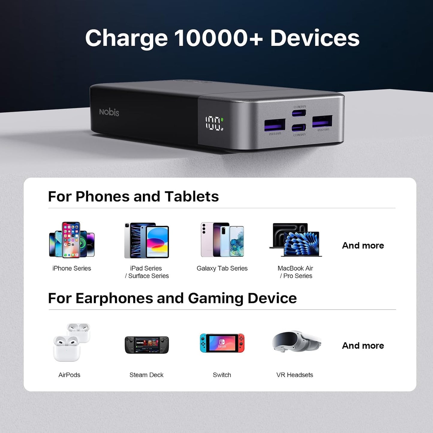 NOBIS 45W 20000mAh Portable Charger Power Bank Fast Charging | Battery Pack with 2 USB-C (in/Out) & 2 USB-A, Digital Display & Small Current Mode, Battery Bank for Phone 17 S25 Tablet