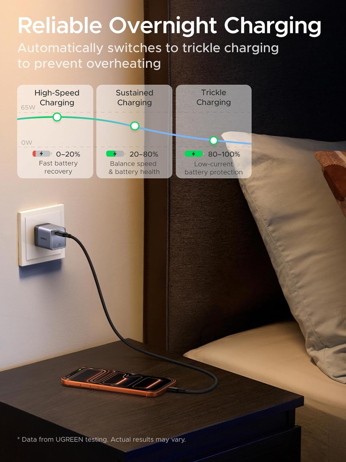 UGREEN Nexode Air 65W USB C Charger, Foldable Mini Charger Block Fast Charging with USB C Cable, GaN Charger for MacBook Air/Neo/Pro, iPhone 17 16, Galaxy S26/S25, iPad, Grey