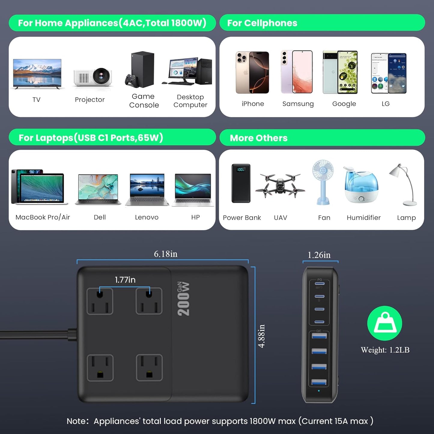 200W Charging Station,12-in-1 USB C Power Strip with Flat Plug and 5ft Extension Cord,4 AC Outlets,4 USB-A,4 USB-C Ports for iPhone 17/16/15,65W PD Fast Laptop Charger for MacBook, Home, Office, Dorm