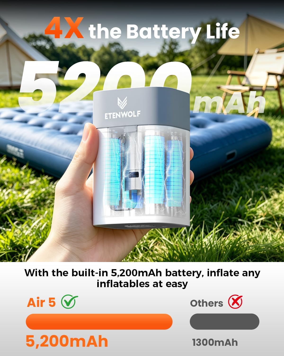 ETENWOLF AIR 5 Air Pump for Inflatables, 5200mAh Portable Electric Air Pump | 4X Quick Inflator Deflator, 4.5 kPa & 720 L/min Pump for Pool Floats, Air Mattress, Vacuum Storage Bags, Camping