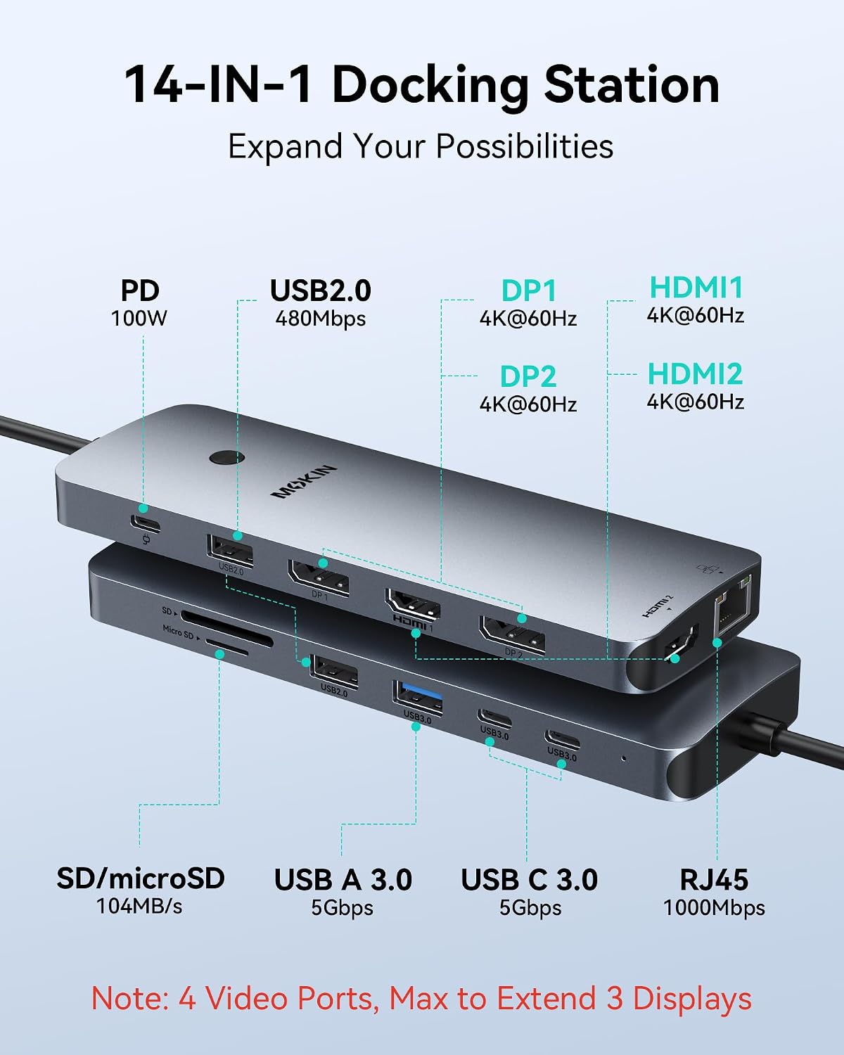 Laptop Docking Station 3 Monitors, USB C Hub with 2 HDMI 2DP, RJ45 Ethernet, 5 Gbps USB C/A, 100W PD SD/microSD for Dell/HP/Lenovo - MOKiN