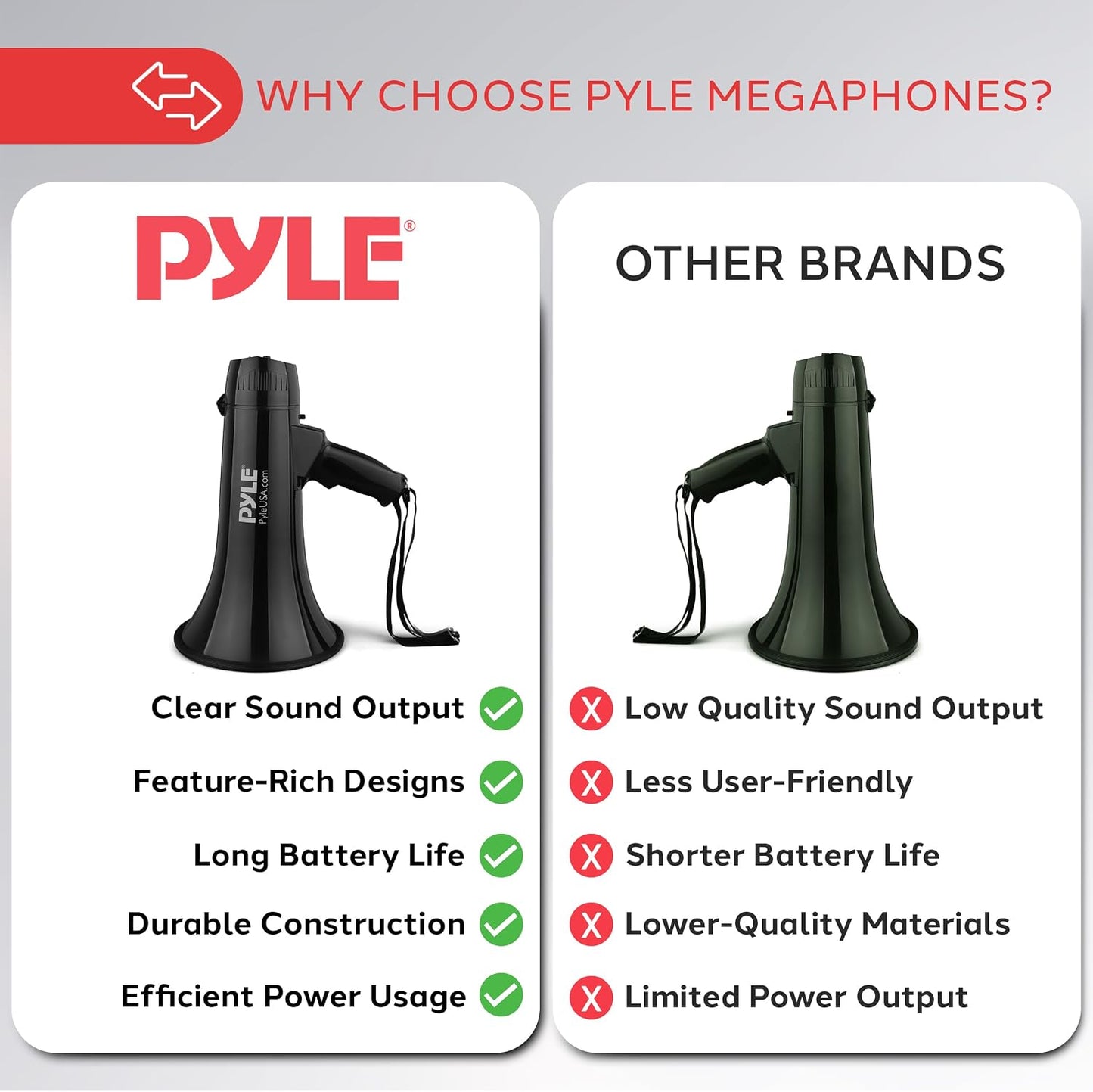 Pyle Megaphone Speaker PA Bullhorn - Built-in Siren 40 Watts Adjustable Vol Control & 1000 Yard Range - Football Soccer Baseball Hockey Basketball Cheerleading Fans Coaches & Safety Drills - PMP43IN, Black