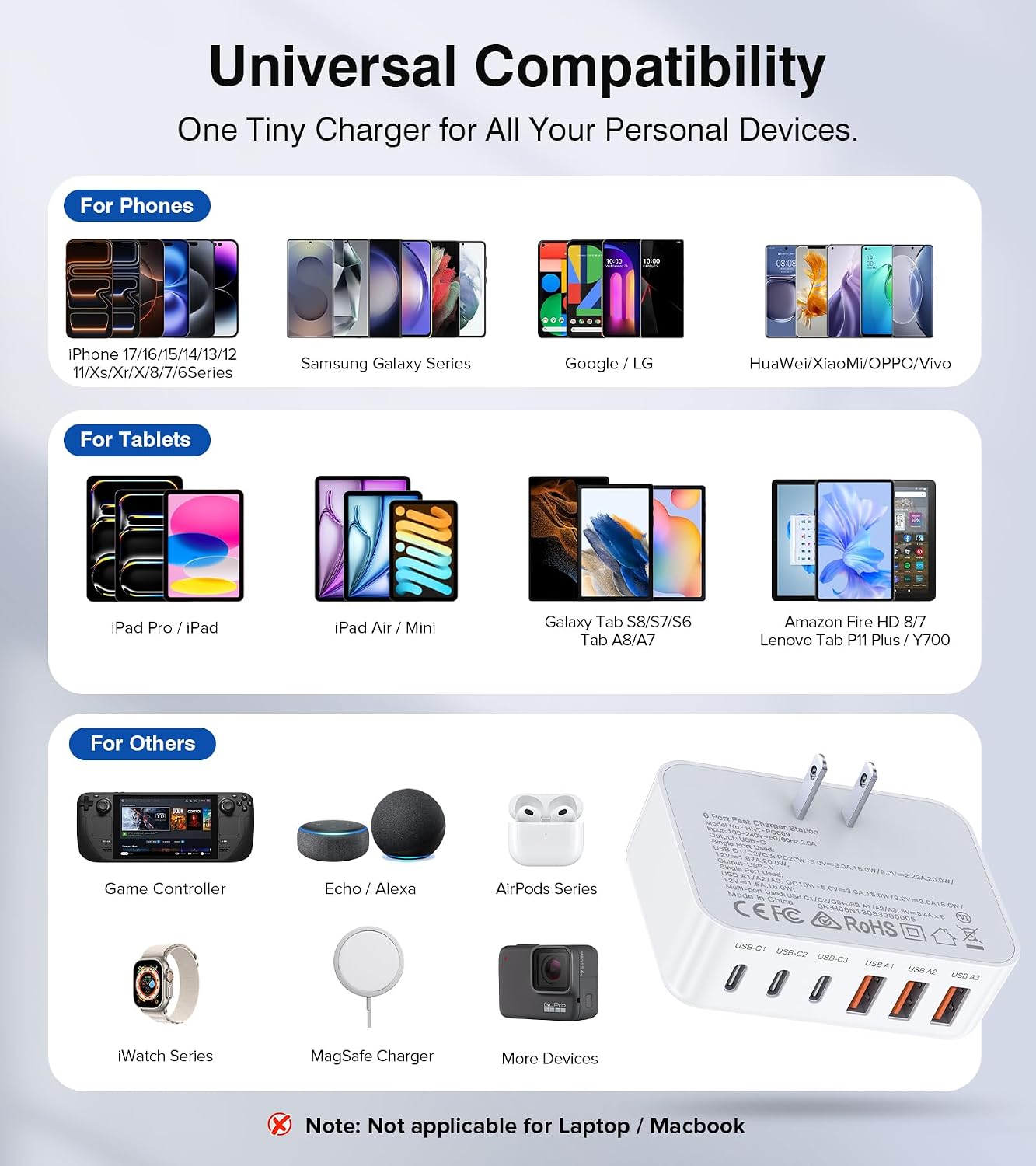 Fast Charger Block, GaN 6 Port USB C Charging Station Hub Cube, 100W Multiport Type C Wall Charger Power Strip Plug with PD 3.0+QC for iPhone13 14 15 16 17 Pro Max XR XS 8 7, Samsung, iPad, Table