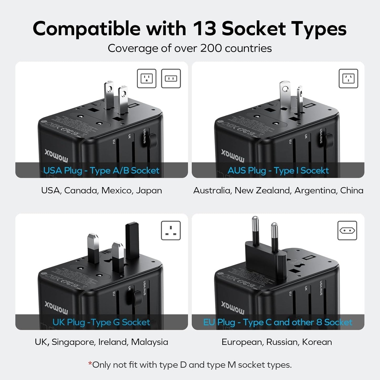 MOMAX Universal Travel Adapter Worldwide 170W GaN, 3 USB-C PD & 1 USB-A QC International Power Adapter for Laptop Fast Charging, European Travel Plug Adapter for UK/US/AUS/JP, Travel Essentials