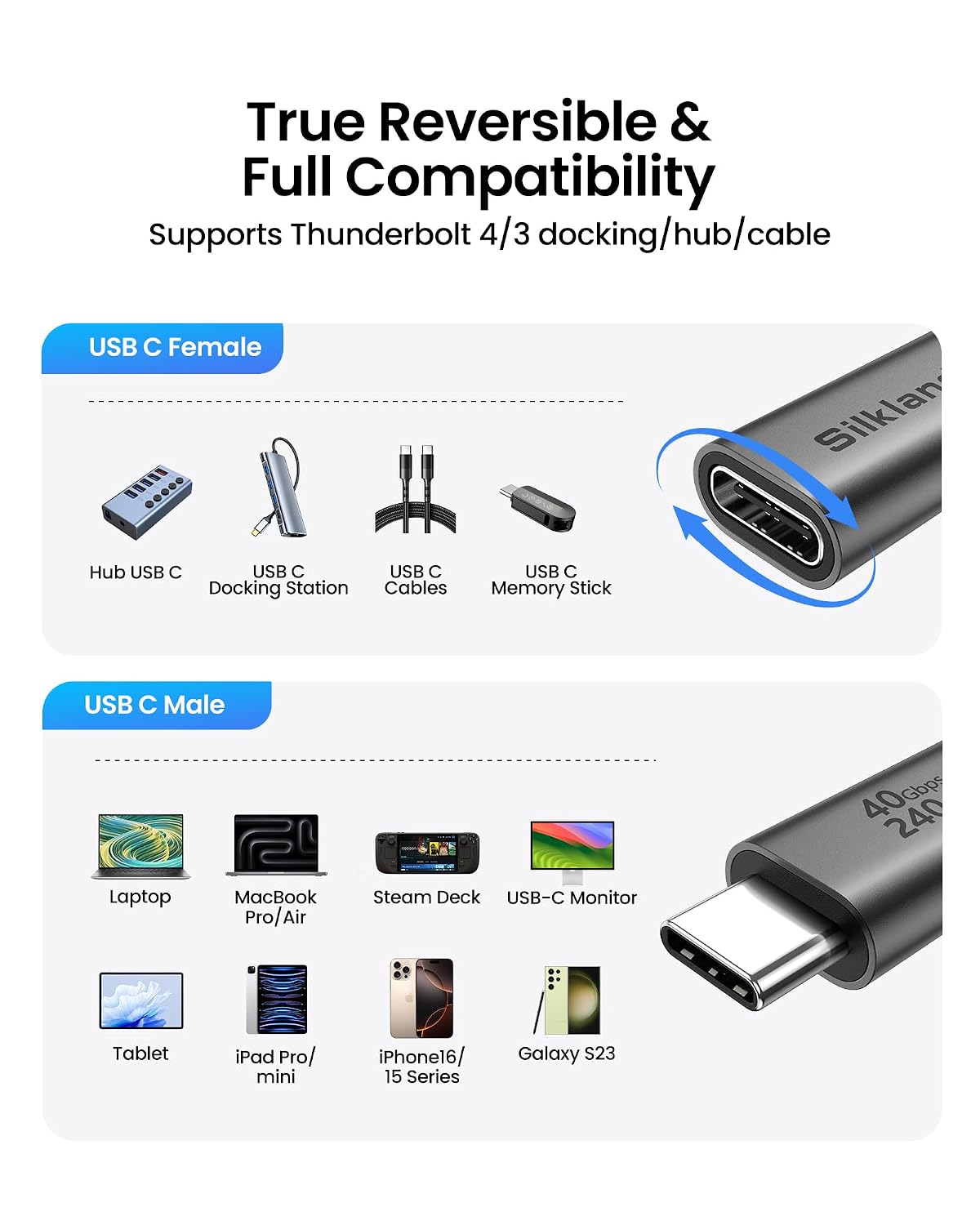 Silkland 40Gbps USB 4 Extension Cable for Thunderbolt 4, [240W Charging, 8K 60Hz] USB C Extender 3.3ft, 4K@240Hz Type C Male to Female Adapter Compatible for USBC Hub, iPhone 17/16, MacBook, iPad