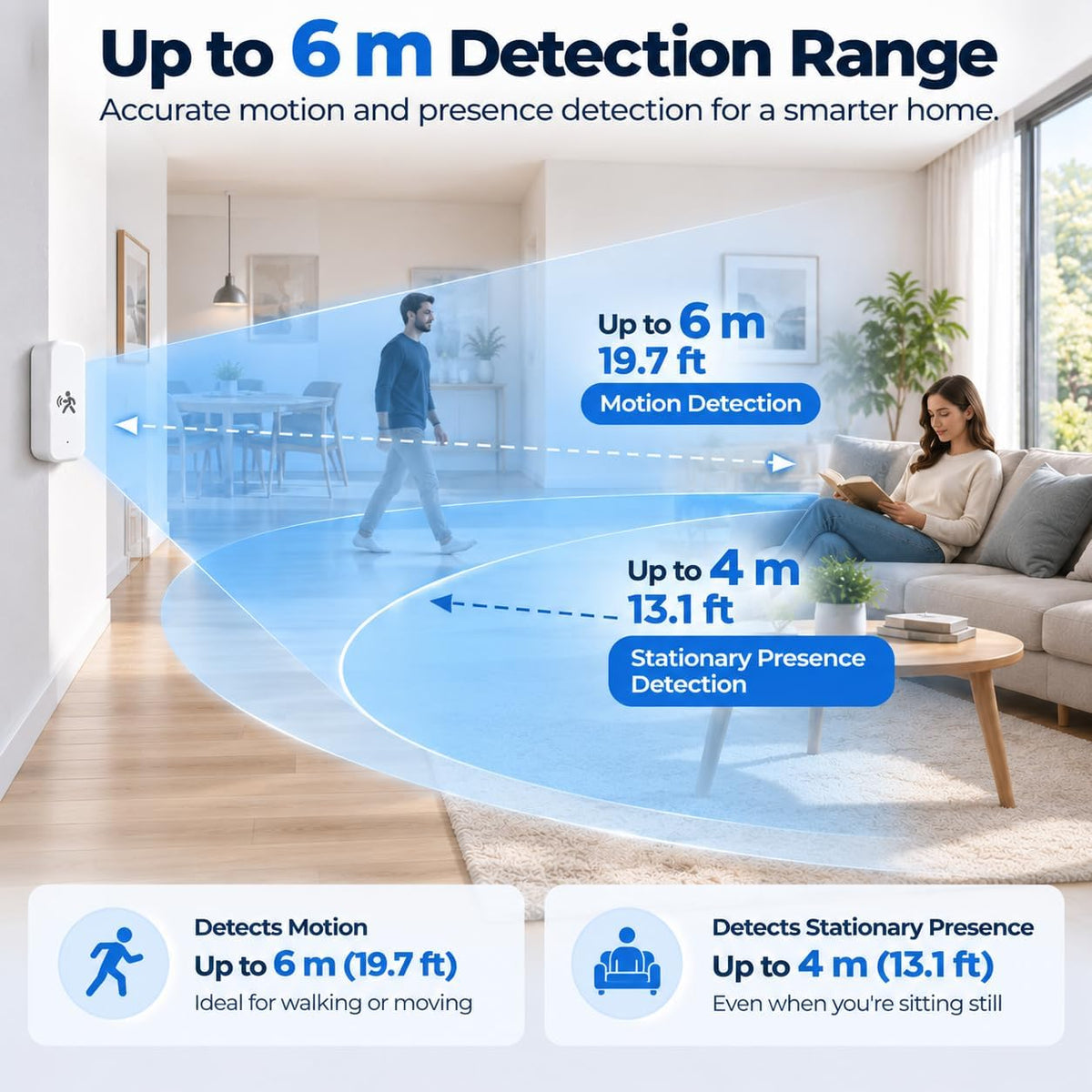 Zigbee Human Presence Sensor, Millimeter Wave Radar Motion Detector, Can Detect Stationary Person, with Home Assistant, SmartThings, Hubitat or Echo Devices with Built-in Zigbee Hub
