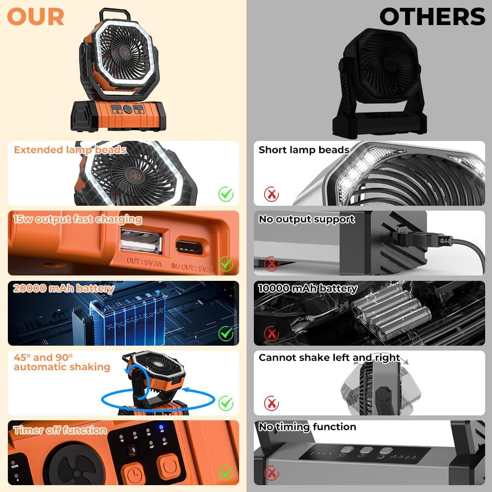 Camping Fan - 20000mAh Battery Powered Fan Rechargeable with LED Lantern - Portable Outdoor Tent Fans with Hanging Hook 4 Speeds Wind Remote Control, Black and Orange