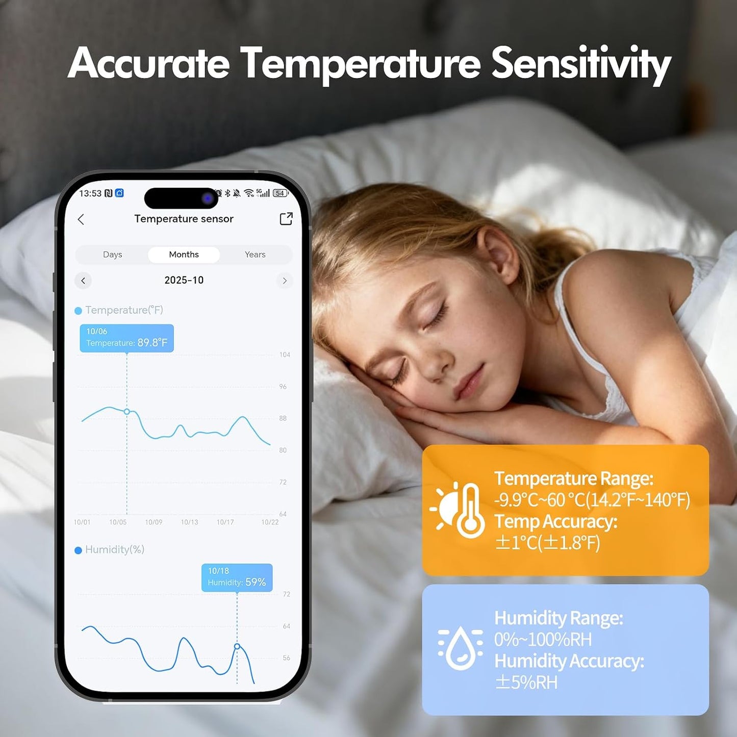 eMylo WiFi Thermometer Hygrometer Sensor, Wireless Indoor Temperature Humidity Monitor with App Control, Notification Alerts, Free Data Storage Export, for Home Pet Greenhouse, Compatible with Alexa
