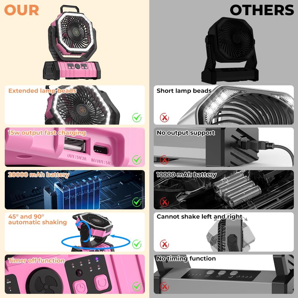 Camping Fan - 20000mAh Battery Powered Fan Rechargeable with LED Lantern - Portable Outdoor Tent Fans with Hanging Hook 4 Speeds Wind Remote Control, Pink