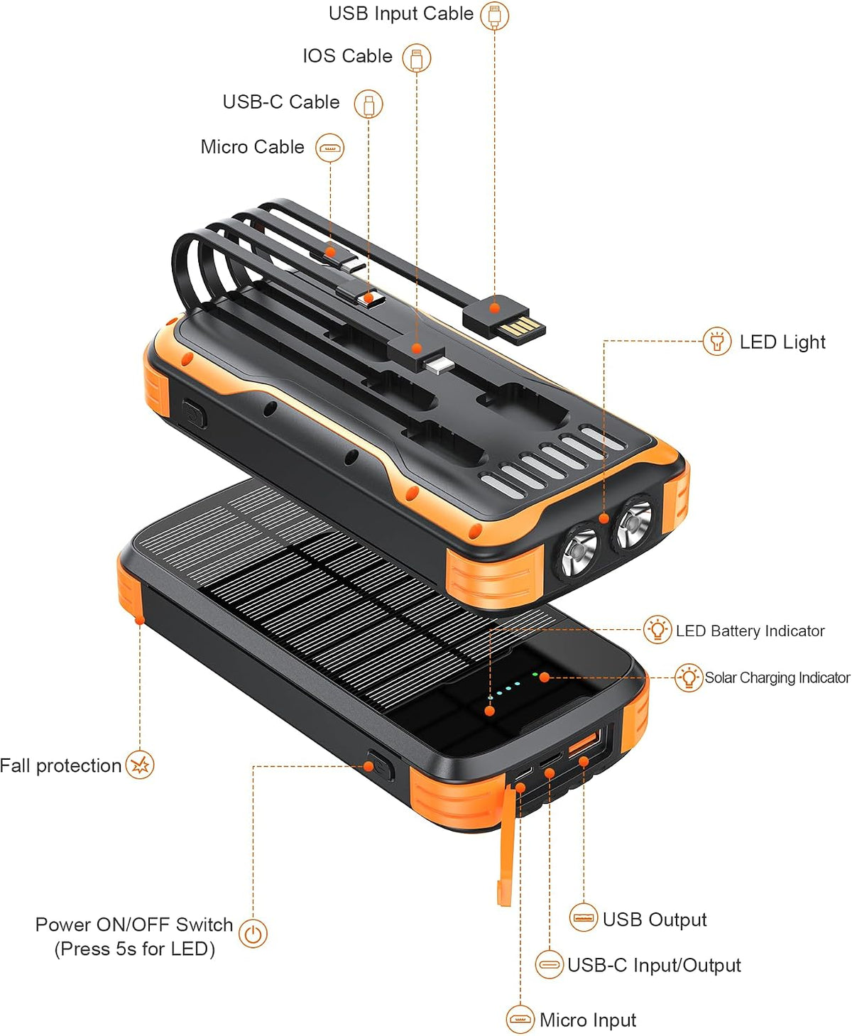 MINRISE Solar Power Bank 40000mAh, Portable Charger PD 20W Fast Charging | Built in 4 Cables and USB-C in/Output,External Battery Pack with Flashlights,for All Cell Phones,for iPad,Camping Essentials