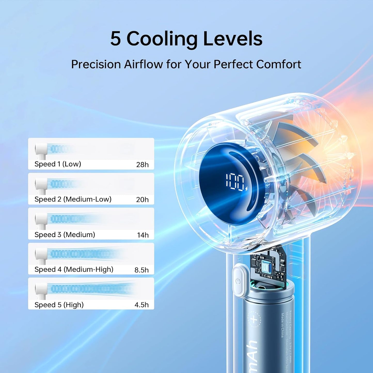 JISULIFE Handheld Turbo Fan Life10S, 28H Max Runtime, Strong Wind, Gray | For Travel, Beach & Concerts, Ultra-Quiet, 5000mAh Rechargeable Portable Fan, Powerful Cool Airflow, Gift for Women & Men