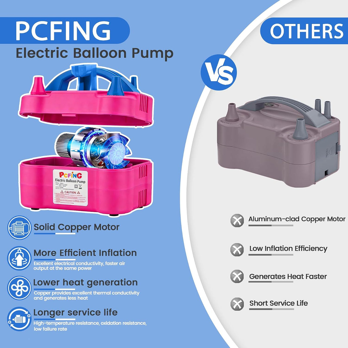 PCFING Balloon Pump Electric, Portable Balloons Inflator Blower Machine with Balloon Tie Tool & Dual Nozzle