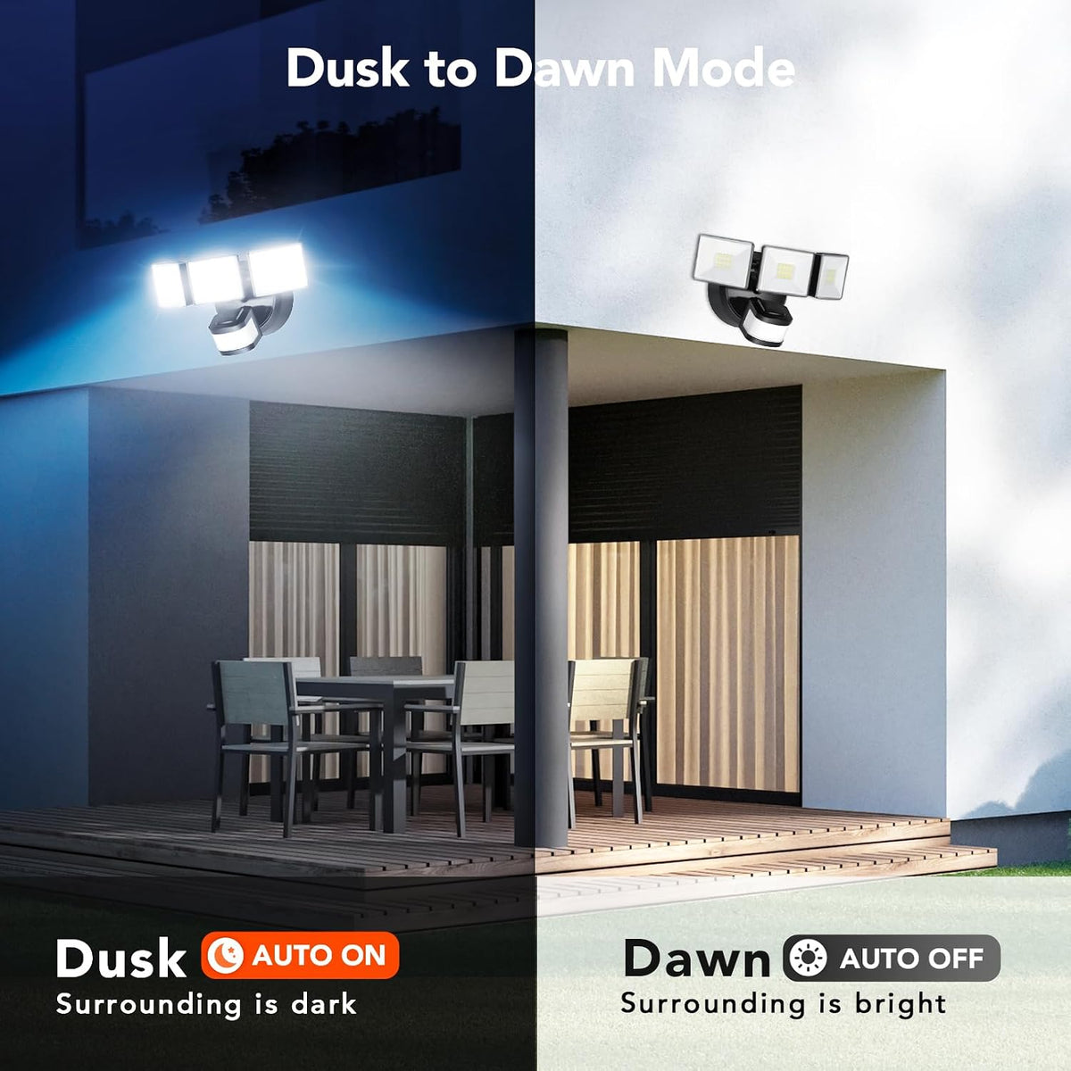 OREiN 4500LM Motion Sensor Outdoor Flood Light for Home Security, Bright Without Glare, 180° Wide Angle 50FT Range, 3 Modes Dusk to Dawn LED Light for Garage Yard Driveway (Hardwired)