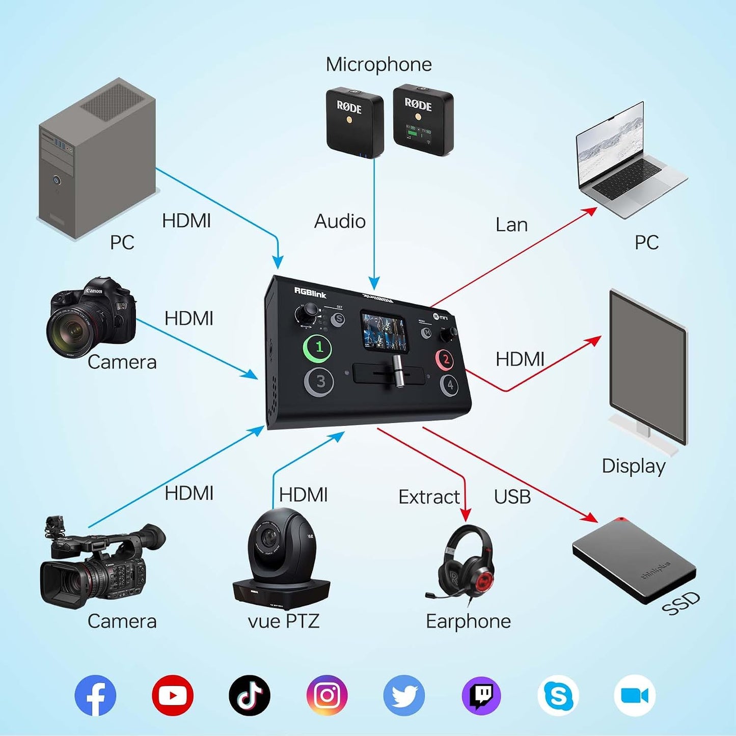 Video Capture Card for Streaming, PCIe/Internal Capture Card Alternative, 4 HDMI to USB, Stream & Record in 1080P, Capturadora de Video for PS5/4 Pro, Xbox Series to OBS, Twitch, Zoom, YouTube