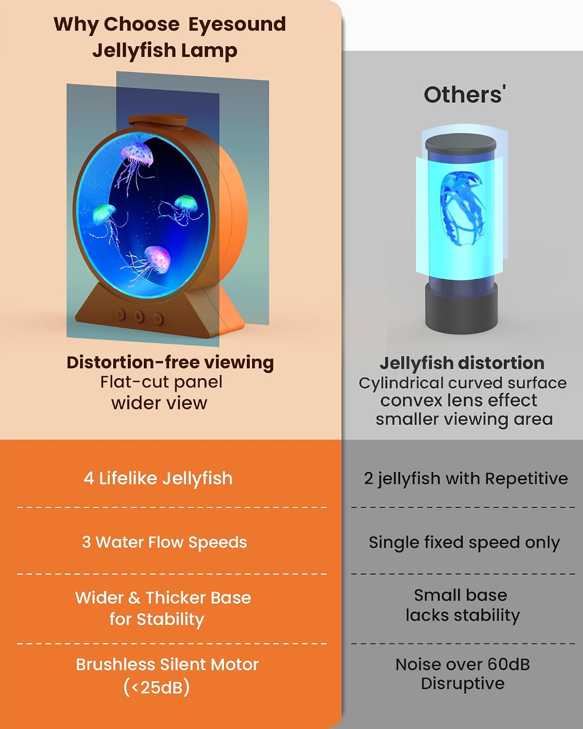 Jellyfish Lamp for Sleep Anxiety Calming Light for Bedroom(Cosmic Orange) | Whisper-Quiet Sensory | 7 Soft Color Modes | Adjustable Water Flow | 8H Auto-Off Timer | Rounded Tank Lamp Gift for All Ages