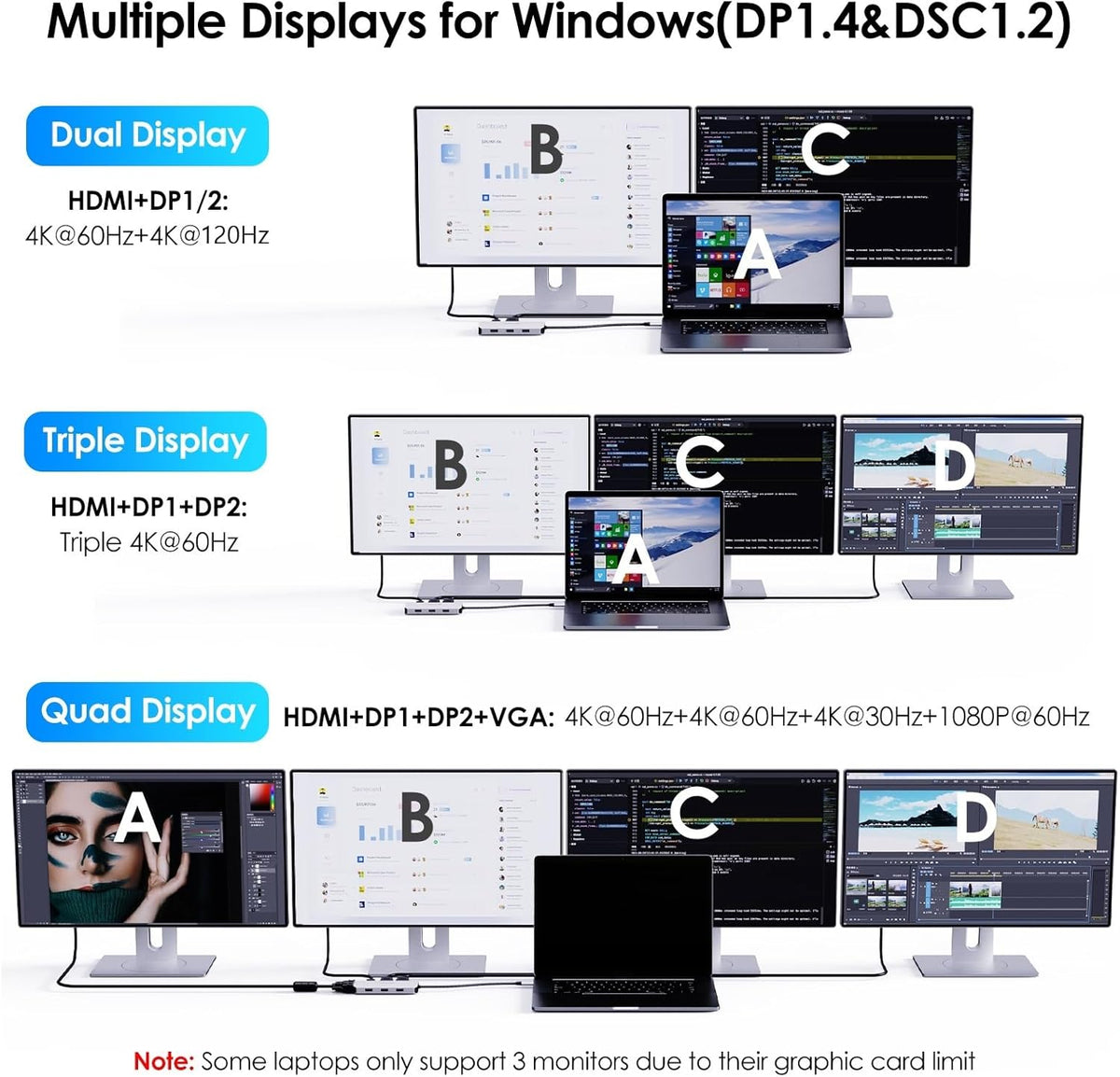 WAVLINK Laptop Docking Station, Quad Monitors, Dual DisplayPort, HDMI, VGA