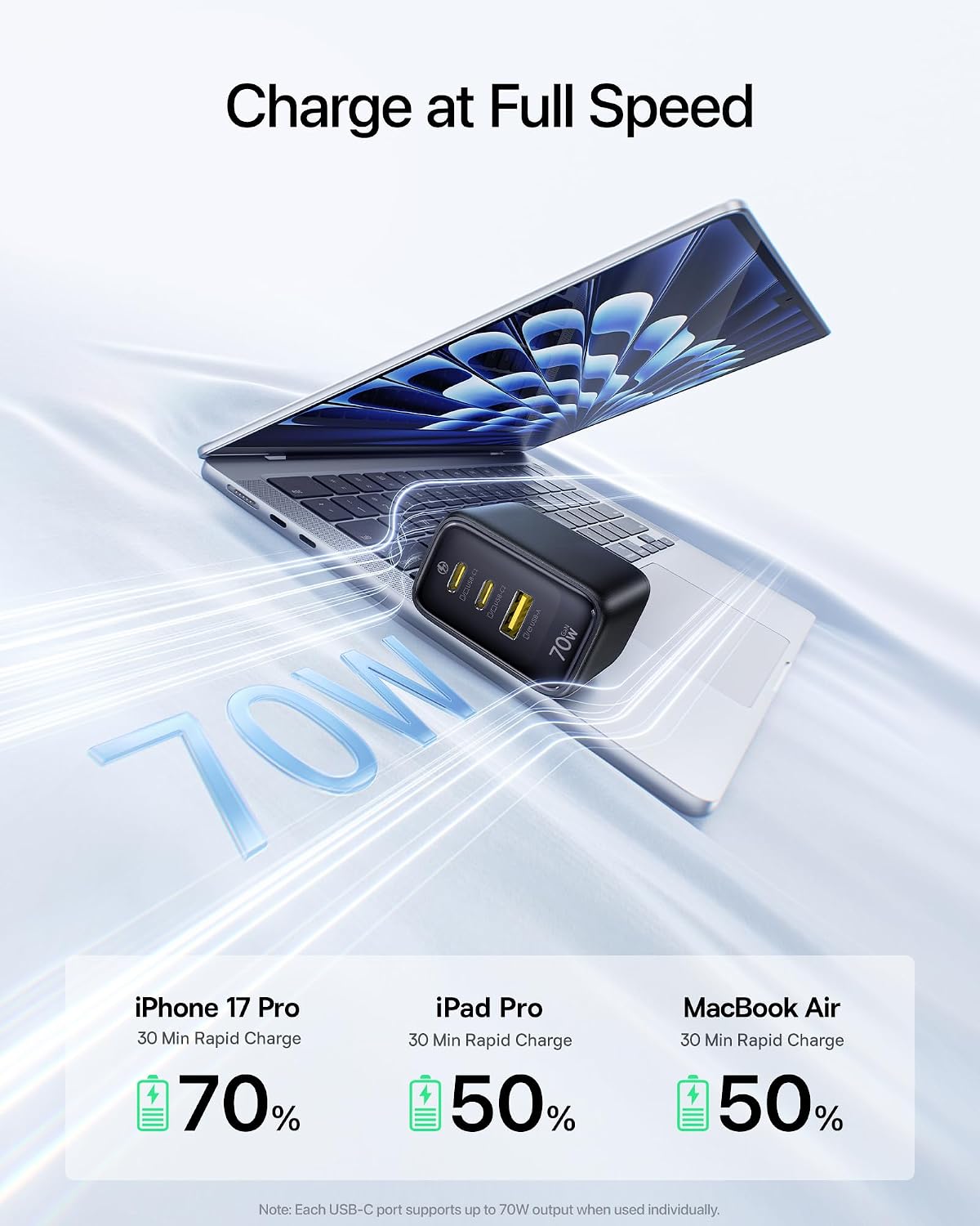 Baseus Enerfill 70W USB C Charger, Fast Charging Block with Foldable Plug | 3 Port GaN Wall Brick Charger Type C for MacBook Pro, iPad Pro, iPhone 17/16/15 Series, Galaxy S25/24, Airpods 4 & More