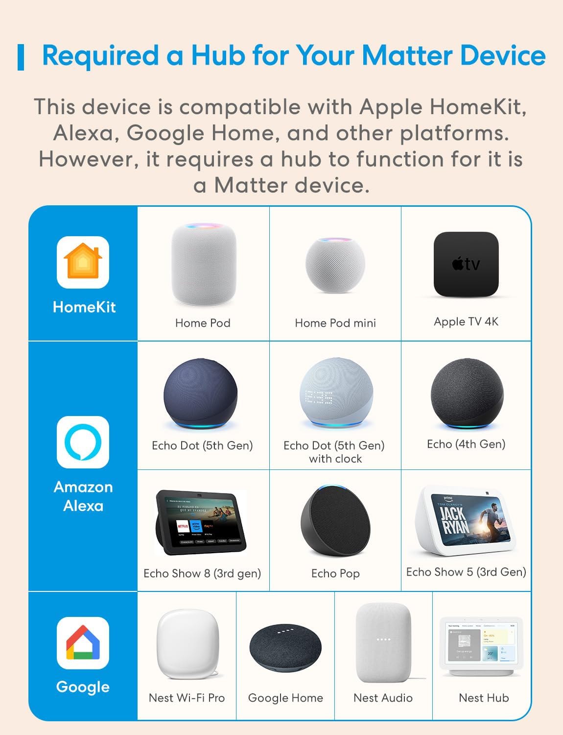 meross Presence Sensor MS600, Matter Over Wi-Fi, 1.5m Corded Motion Sensor