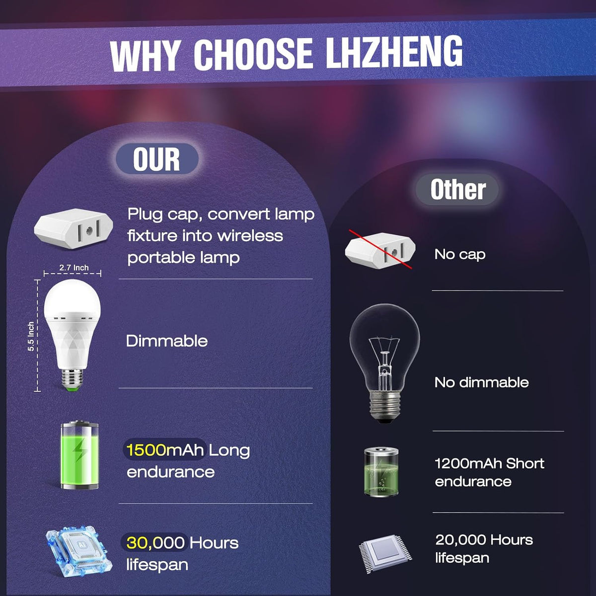 Emergency Rechargeable Light Bulb, Battery Operated Light Bulb