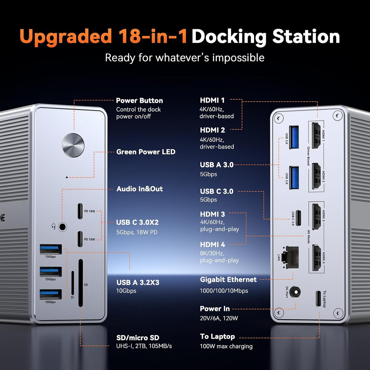 TobenONE 18-in-1 DisplayLink Docking Station 4 Monitor with 4 HDMI
