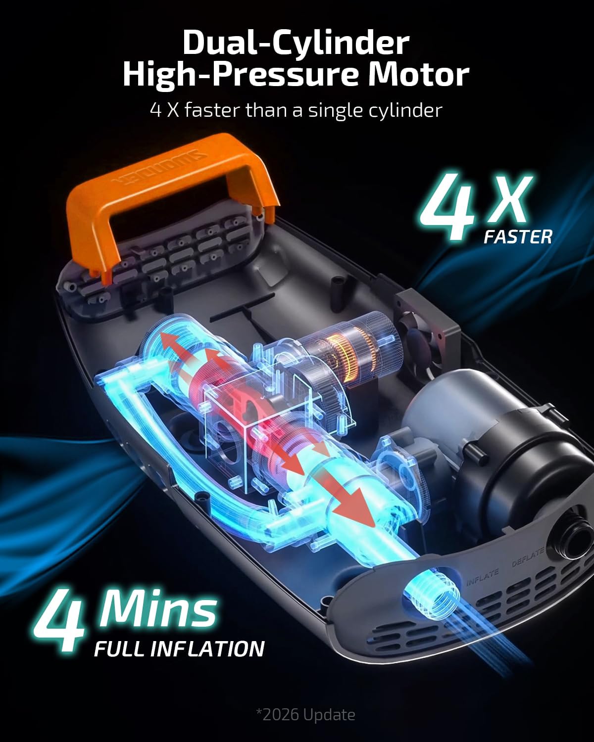 Swonder Seawolf Electric Paddle Board Pump, 12 Boards/Charge, 20PSI Cordless Rechargeable SUP Pump, 4X Faster Dual-Stage Inflation & Deflation, 99.9Wh Air Pump for Group Outings SUP, Kayak, Boat