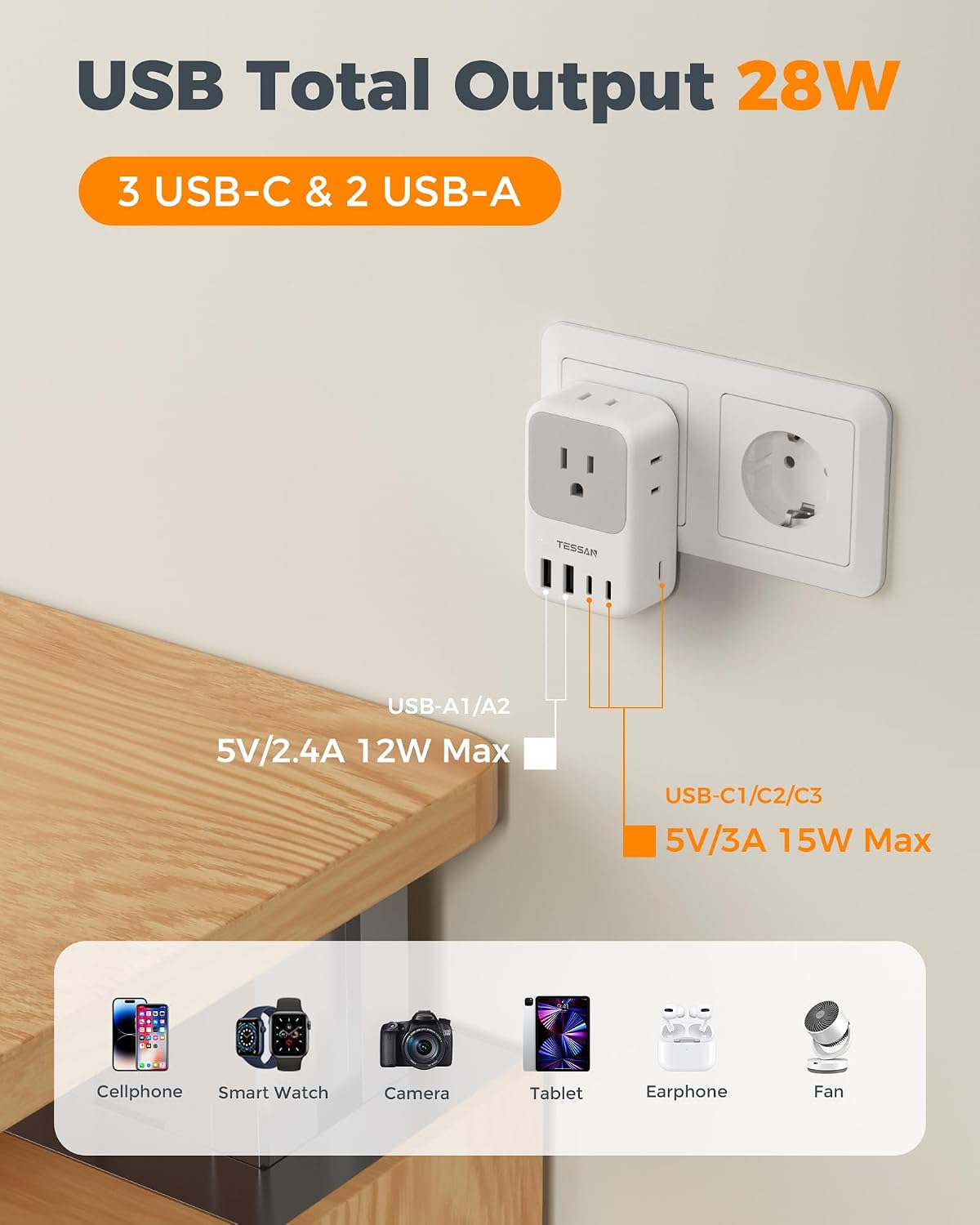 TESSAN Type F Plug Adapter 2 Pack, 28W Germany France Travel | 4 Outlets 5 USB Ports (3 USB-C), Type E Power Adaptor, US to Europe Spain Iceland Greece South Korea Russia Norway