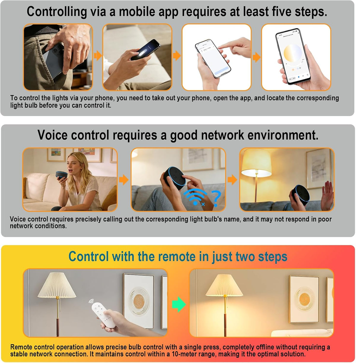 I-SHUNFA Smart E26 LED Bulbs with App Control, Dimmable Bluetooth Bulb, AC 120V, Tunable White 2700K-6500K, 1%-100% Brightness, 7W 700LM, Music Sync, Timer Function (2 Pack Bulbs Only)