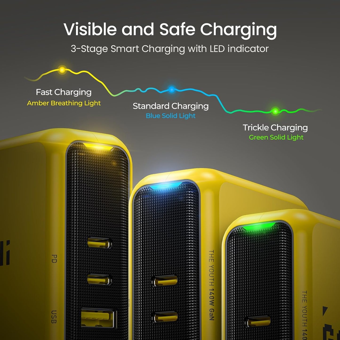 AOHI Youth 140W GaN+ USB C Charger 100W Laptop Fast Charger PD3.1 PPS 3-Port USB C Wall Charger Power Adapter for MacBook Pro 16'', Dell XPS, iPhone 17 Pro Max, iPad Pro, Tablet, Chromebook, Yellow