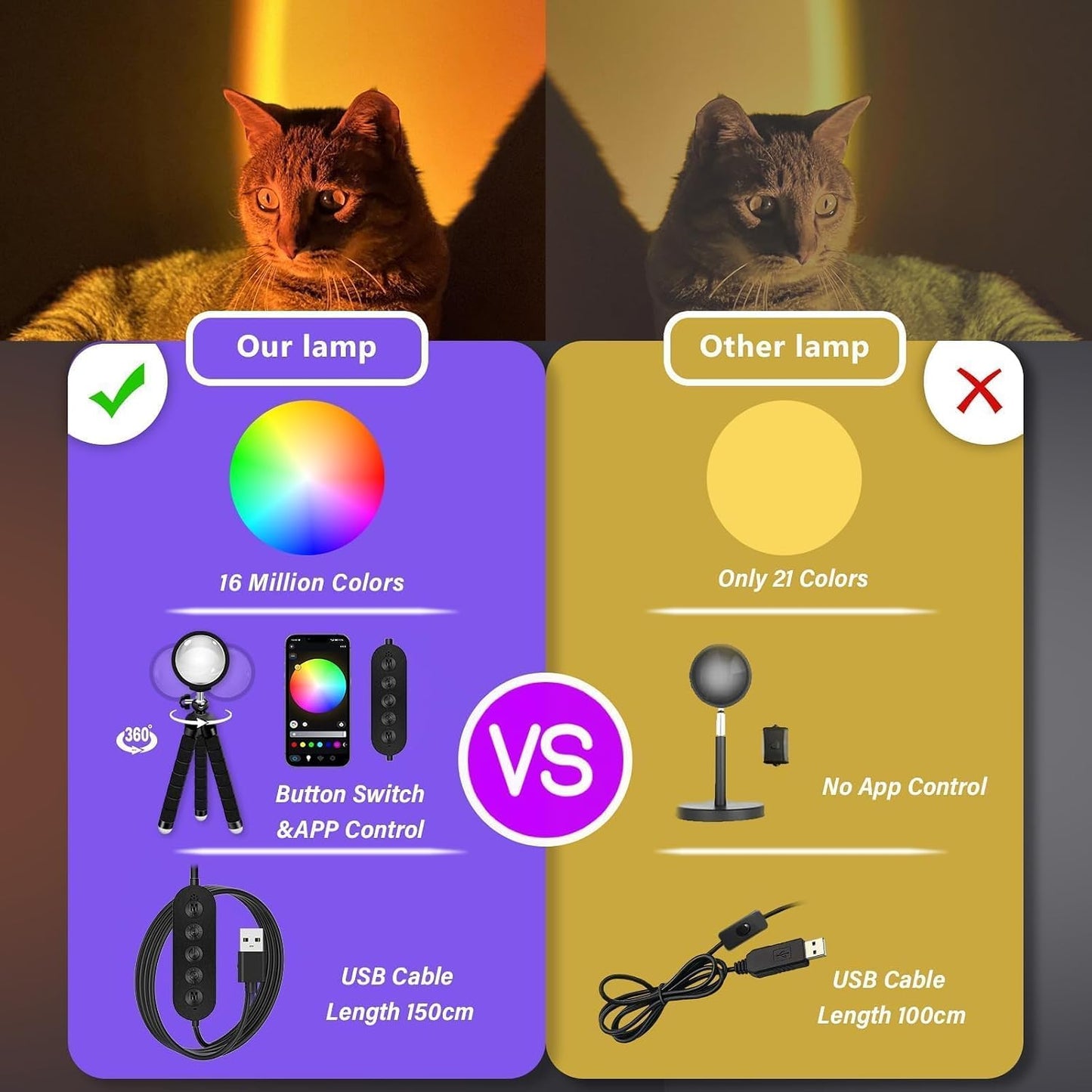 Sunset Lamp with App Control – 360° Rotatable Multicolor Sunset Projector, 16M Colors, Perfect for Bedroom Decor, Photography, TikTok Live, Parties & Gifts