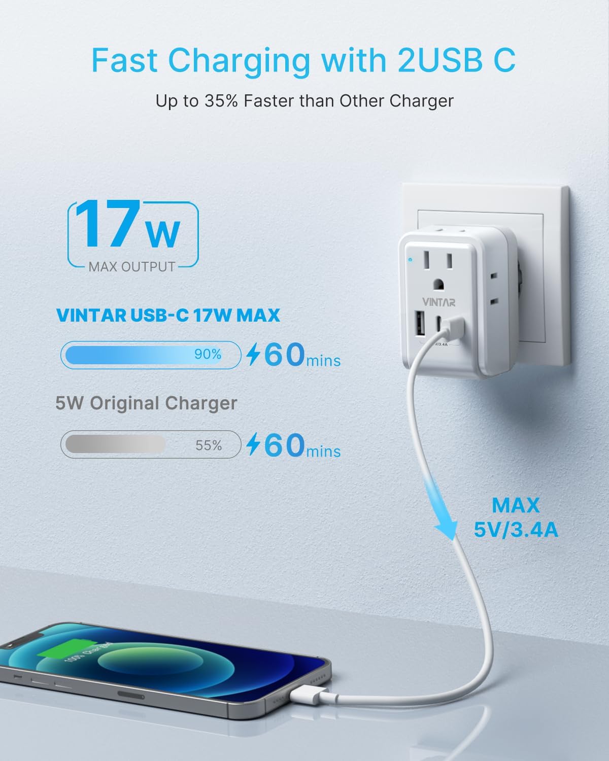 VINTAR 2 Pack European Travel Plug Adapter, 7 in 1 Type C Foldable Plug | 4 AC Outlets 3 USB Charging Ports(2 USB C), International Power Adapter for US to Most Europe EU Italy Spain France Iceland