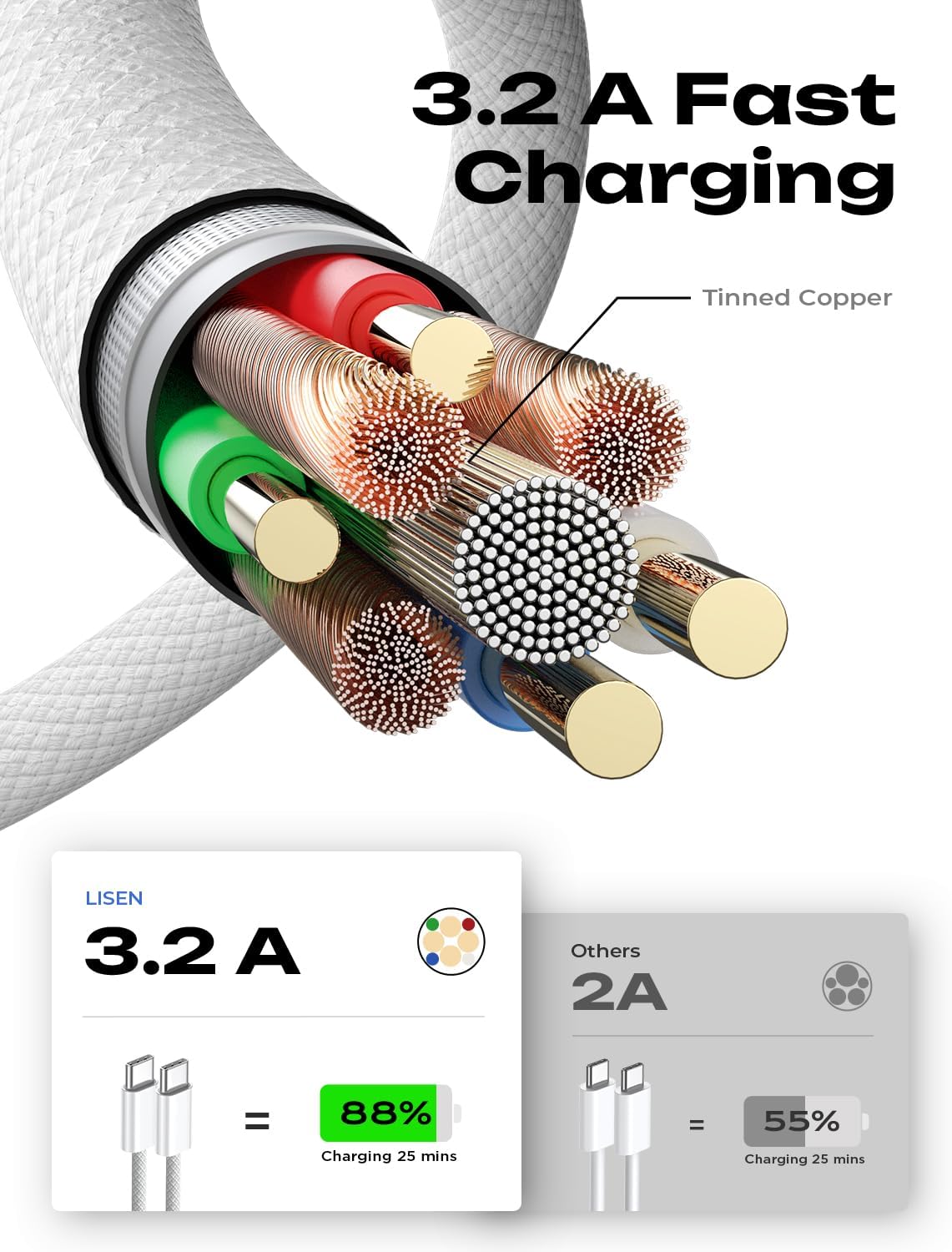 LISEN USB C Cable, 5-Pack [3.3/3.3/6.6/6.6/10FT] USBC to USBC Cable for iPhone 16e 15 Pro Max Charger Cord, 60W (3.1A) C to C Cable Fast Charging for Samsung S25/S24/23, Switch 2, iPad, MacBook