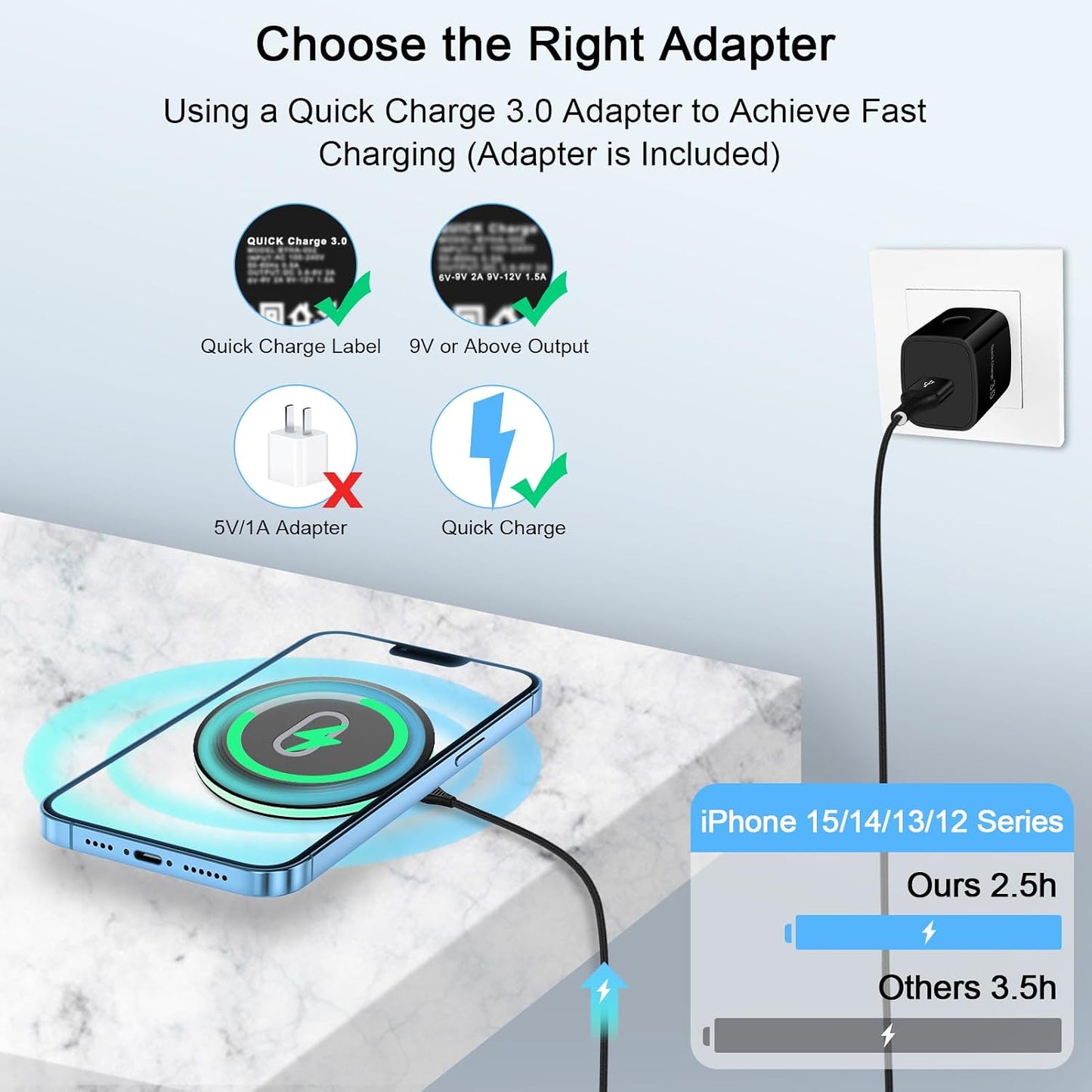 Wireless Charger Samsung Fast Charging Pad for Samsung Galaxy S26/S25 Ultra/S24 FE/S23 Ultra/S22/S21/Z Flip 8 7 6 5,15W Wireless Charging Station Charger Mat and QC Adapter for Google Pixel 10 9 8a