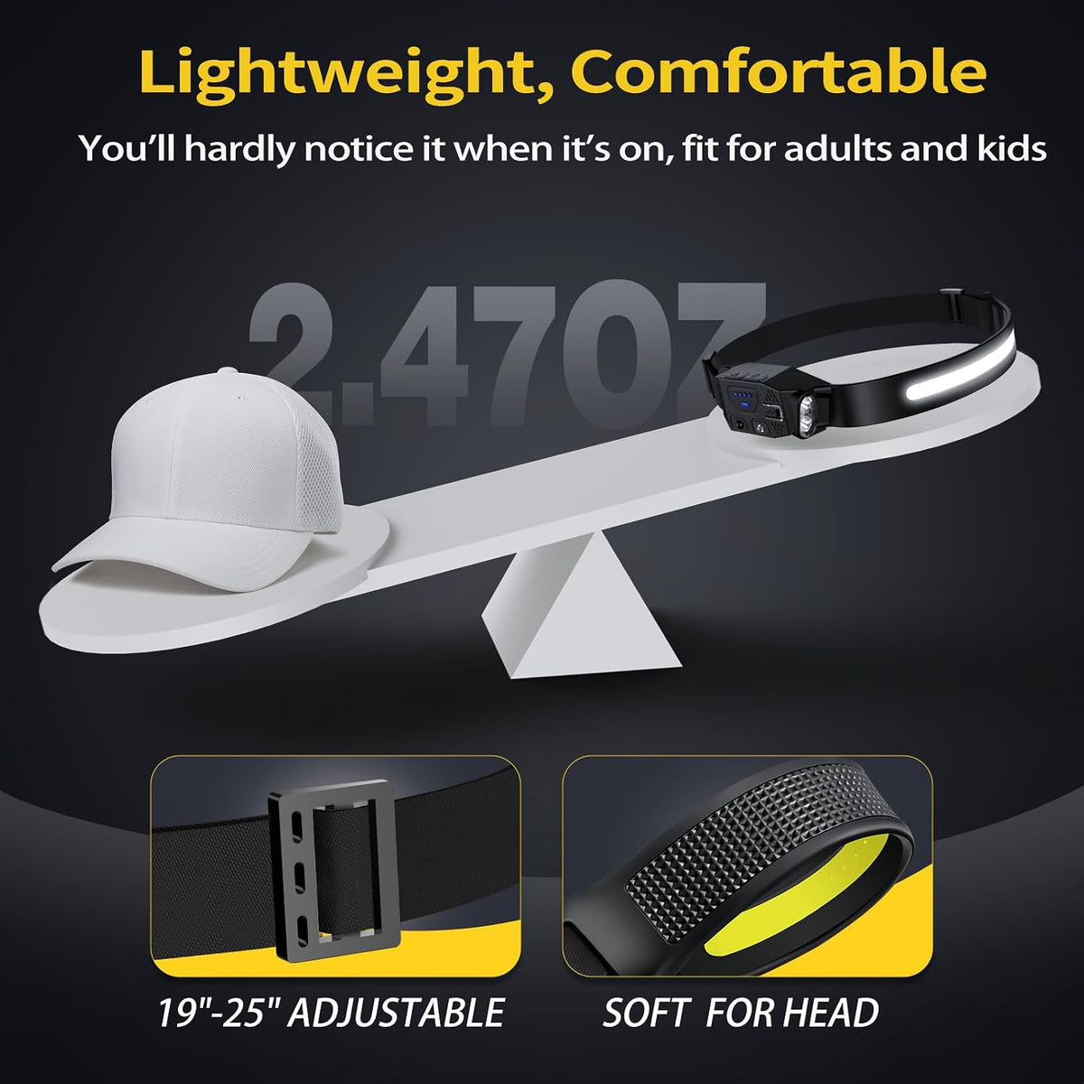 LHKNL Rechargeable Headlamp 2Pcs-230° Wide Beam Head Lamp,Hard Hat Light | White Red Light, 6 Mode, Motion Sensor, Long Lasting, Led Headlight Flashlight for Adults Camping,Hiking,Running