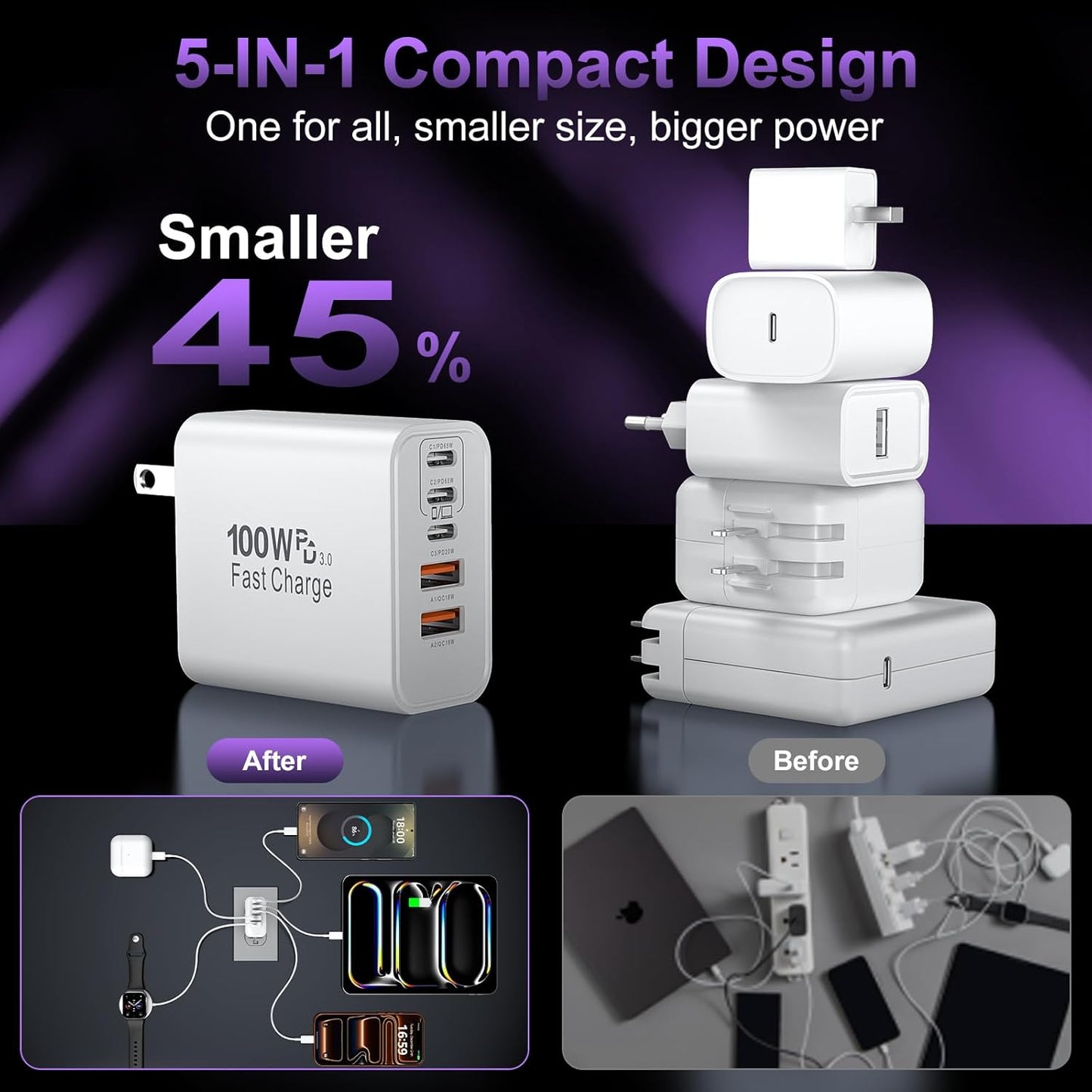 USB C Super Fast Charger Block, 100W USBC Wall Charger Plug, 2Pack 5-Port 65W Type C Phone Charging Cubes Multiport Power Adapter for iPhone 17/16/15/14/13/12 Series,Galaxy S26/S25 Ultra,iPad,Mac Book
