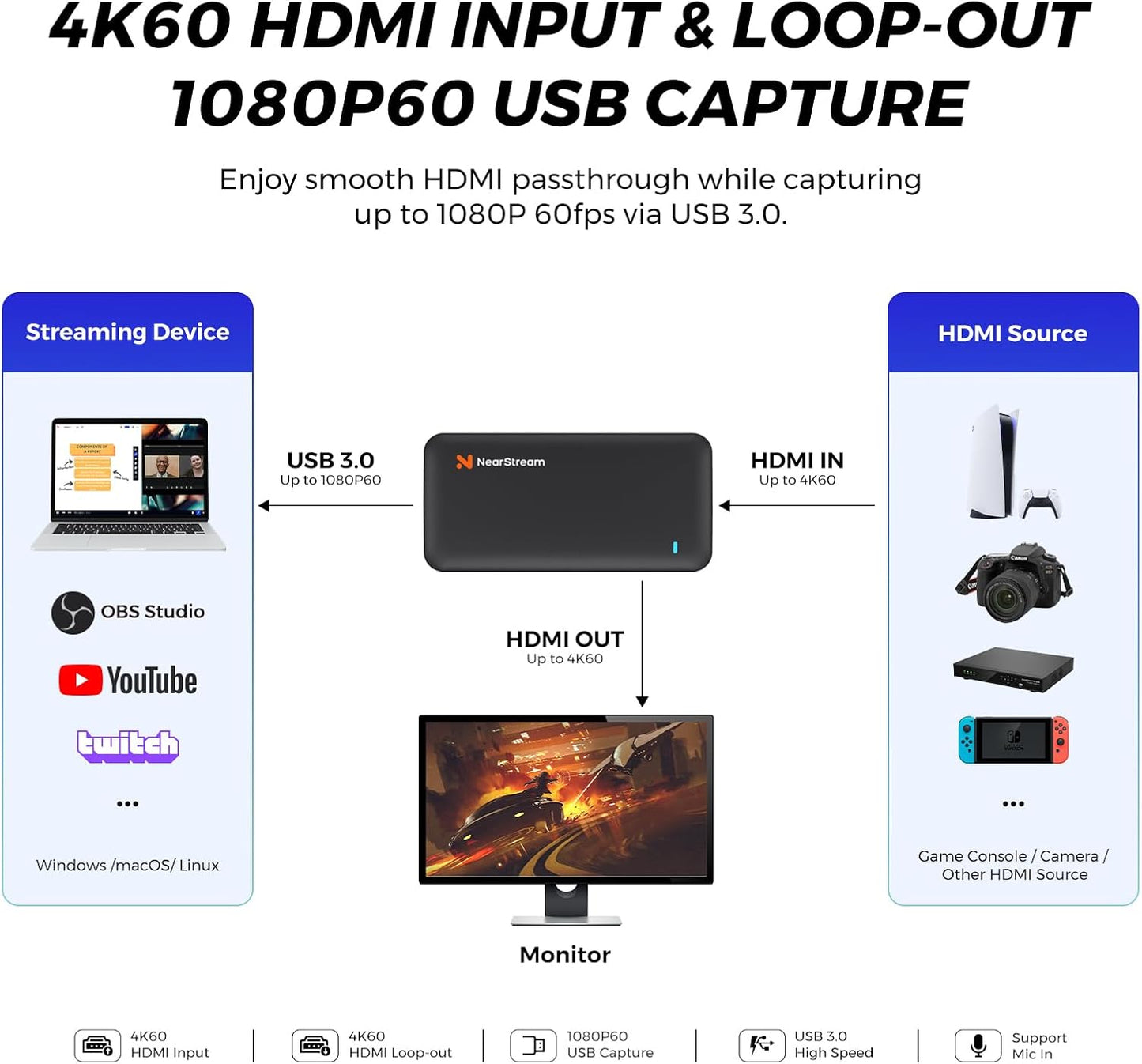 CCD10 Capture Card for PS5, PS4, Xbox, Switch and DSLR Cameras | 1080p60 USB-C 3.0 Capture, 4K60, 2K120 or 1080p240 Passthrough, Low Latency, 3.5mm Mic Input, OBS, Windows/Mac/Linux Support