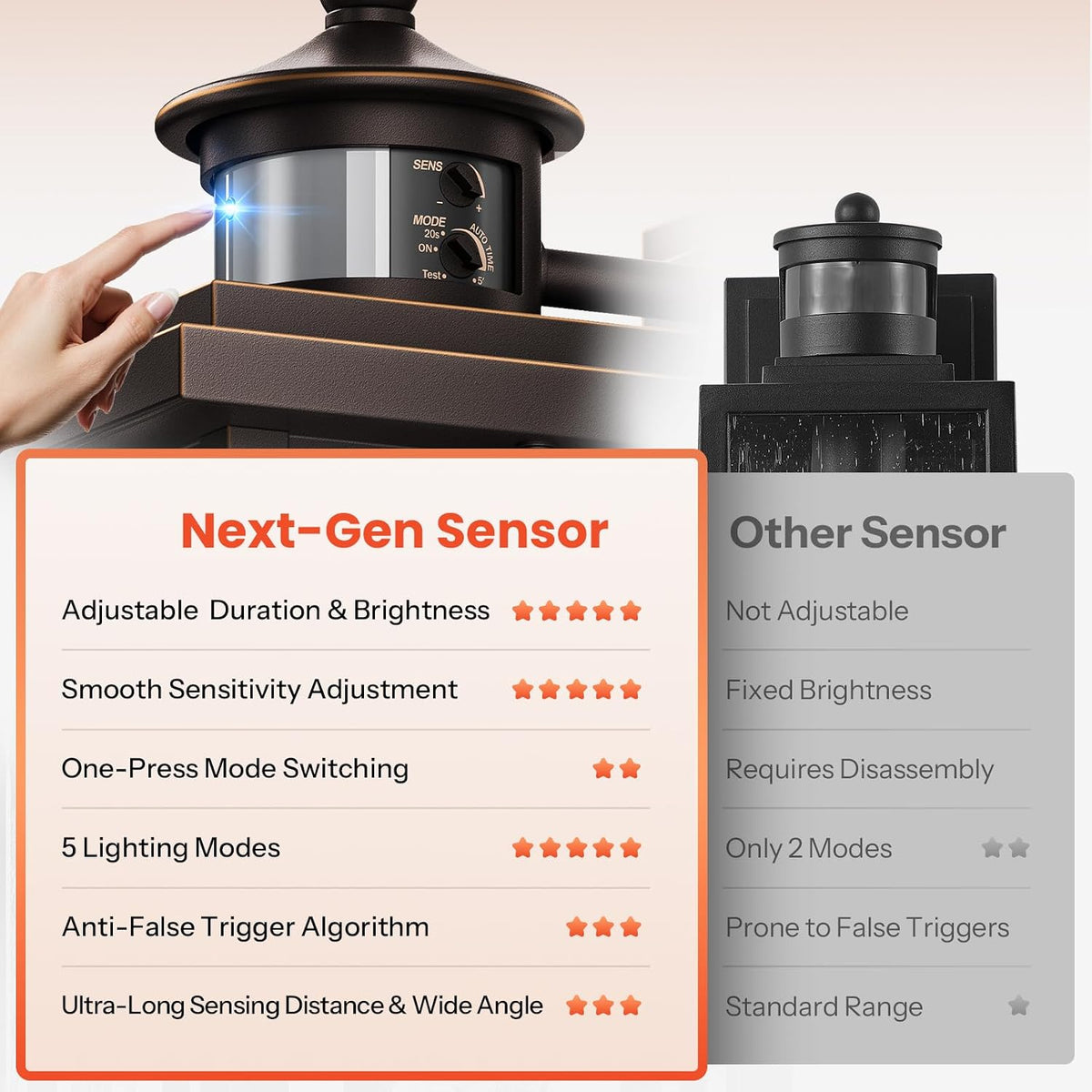 Gleamz Outdoor Porch Lights Wall Mount, Anti-Rust Updated Motion Sensor Outdoor Wall Lights, Oil Rubbed Bronze Gold Trim Exterior Lighting Fixtures,Waterproof Exterior Lighting Fixtures Dusk to Dawn