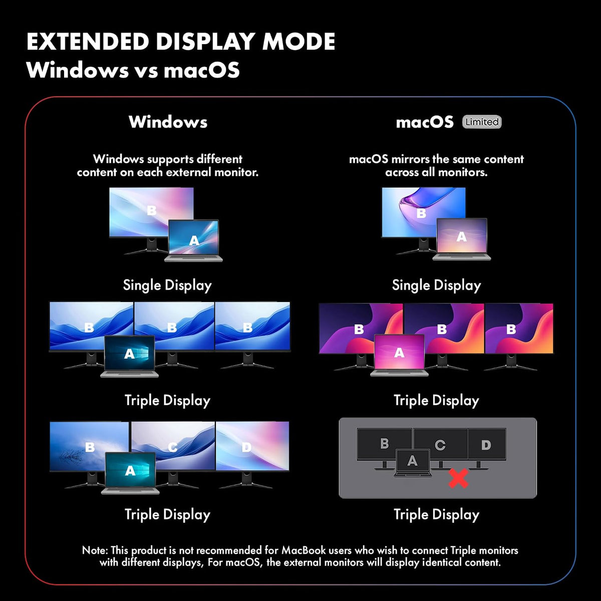 Type C 11 in 1 Wozoyo Docking Station, PD 100W, 2X4K@60Hz HDMI, 4K DisplayPort,2XUSB 5Gbps, 1 Gigabit Ethernet, SD/TF,AUX Port, Compatible Thunderbolt 4, macOS, Windows, Android & iOS