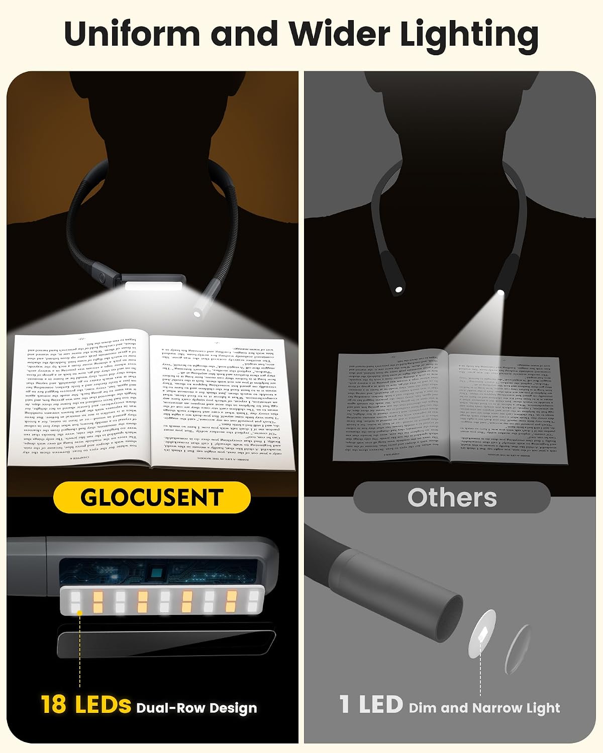 Glocusent Bendable Neck Light, 100 Hours Reading Light for Book Lover Gifts | Hands-Free, Knitting, Crafting, Repairing, 5-Color, Stepless Dimming, Ergonomic, Rechargeable, Eye Care, Sleep Aid, Traveling