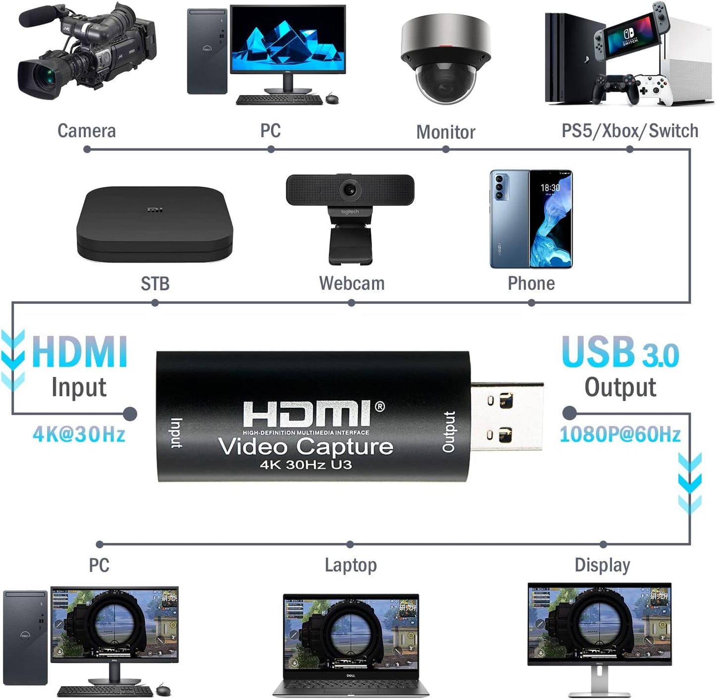HDMI to USB 3.0 Video Capture Card, Cam Link 1080P60 Game Capture Card Device for Streaming Recorder, Live Broadcasting, Compatible with Nintendo Switch,Xbox,PS4 (VLC/OBS/Amcap)